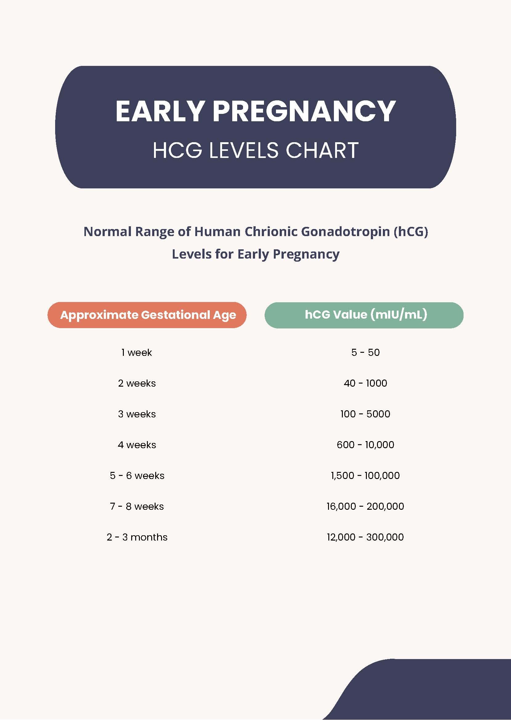 Free Early Pregnancy HCG Levels Chart in PDF