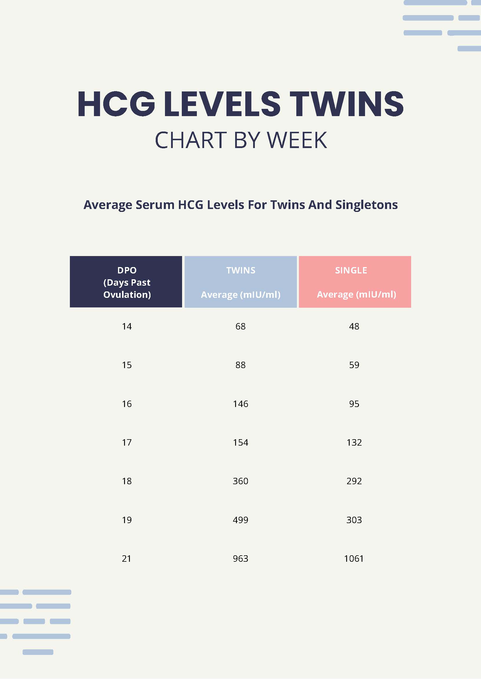 HCG Levels Twins Chart By Week