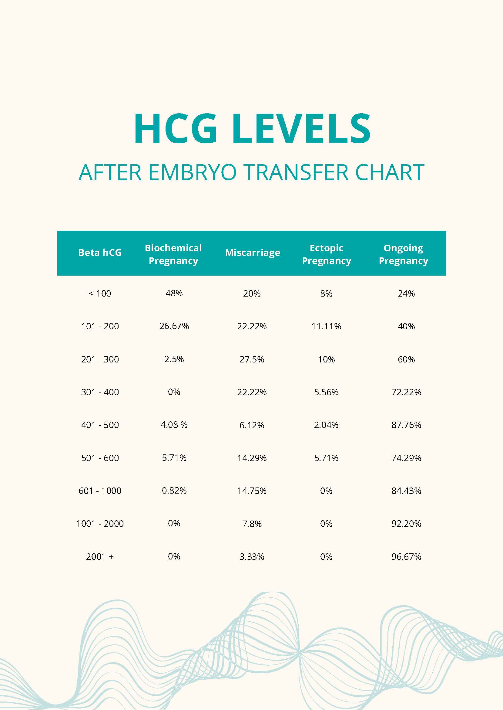 Free Transfer Ivf Hcg Levels Chart Download In Pdf 