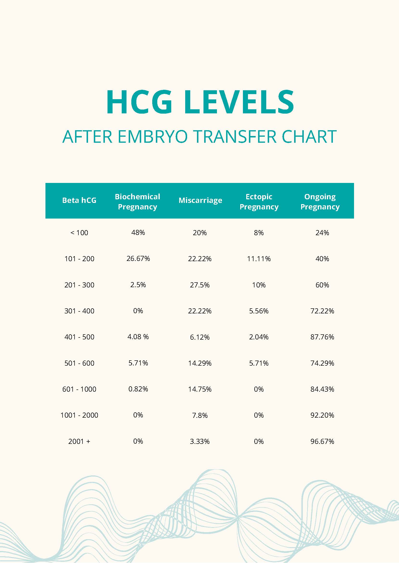HCG Levels After Embryo Transfer Chart