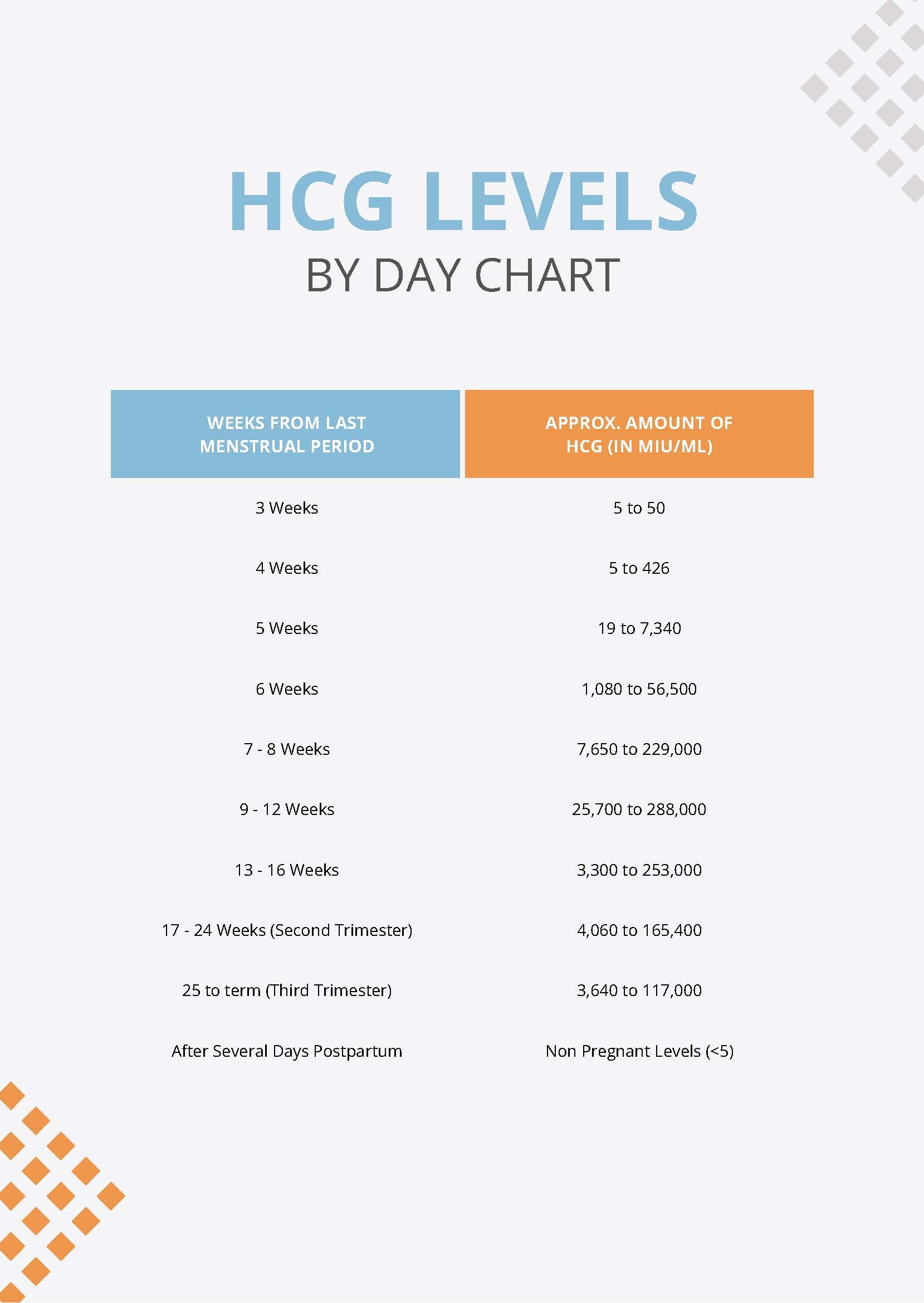 HCG Levels By Day Chart in PDF