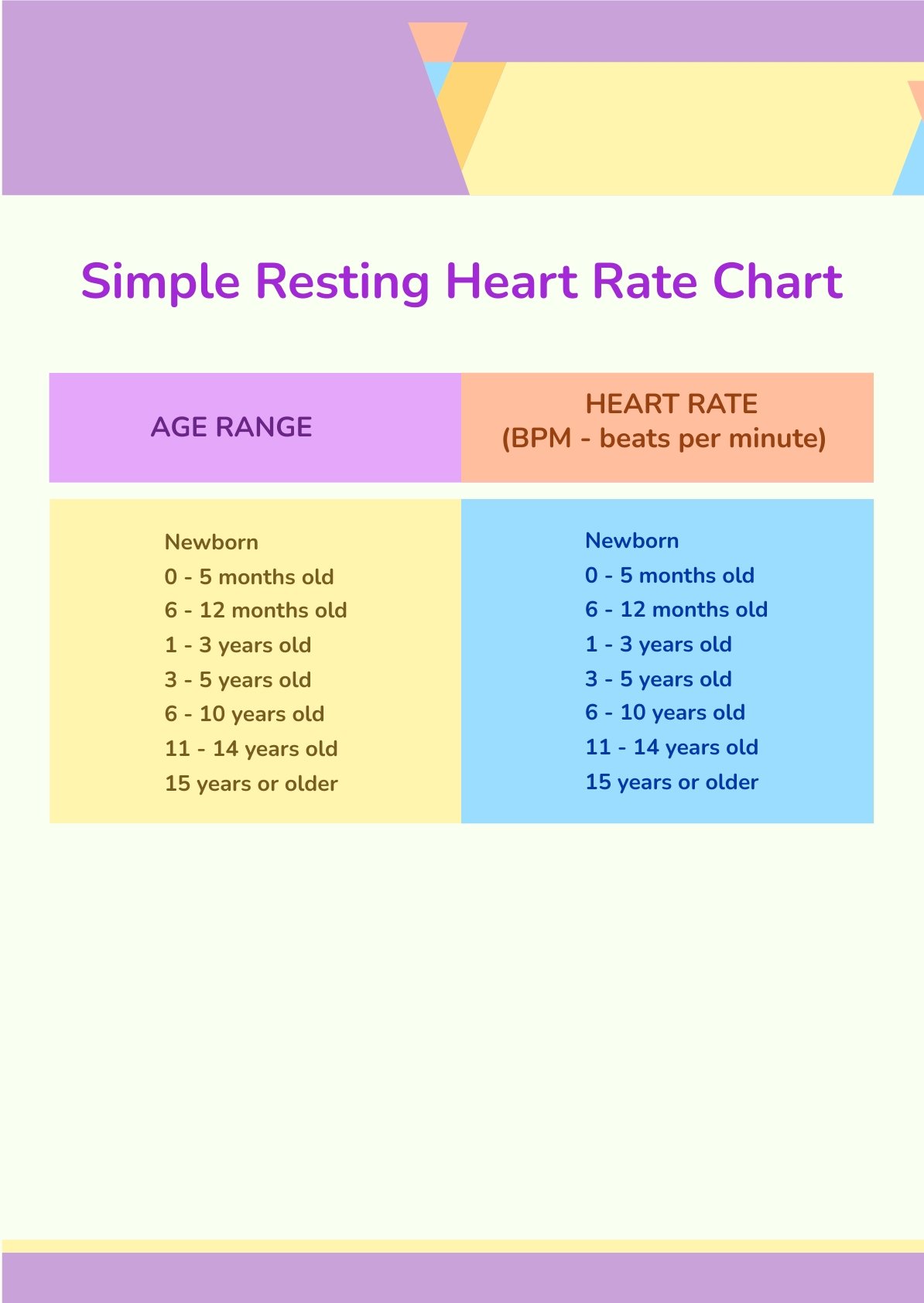 Simple Resting Heart Rate Chart