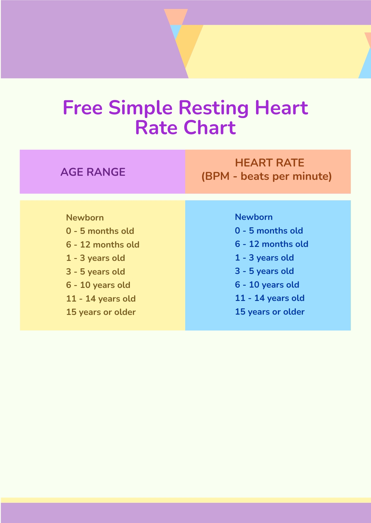 Free Average Resting Heart Rate By Age - Word, PDF | Template.net