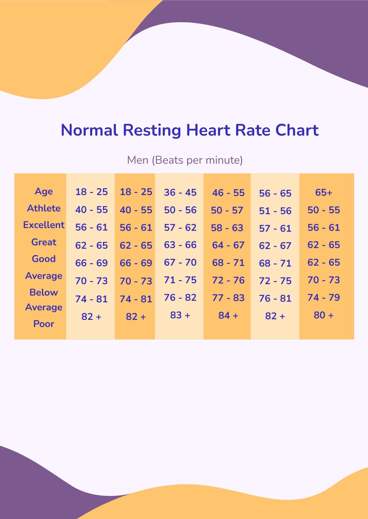 Normal Resting Heart Rate Chart