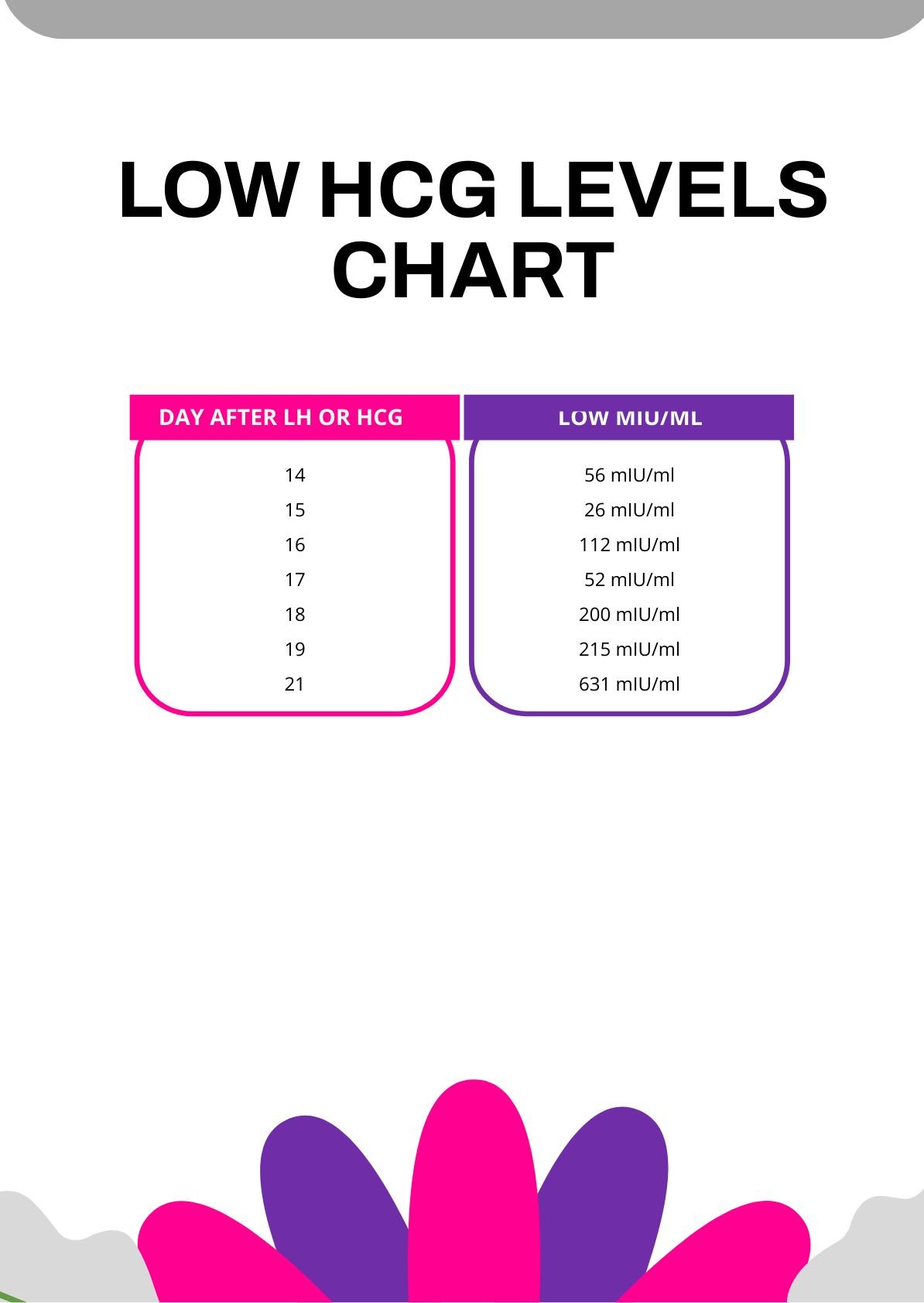 Low HCG Levels Chart in PDF