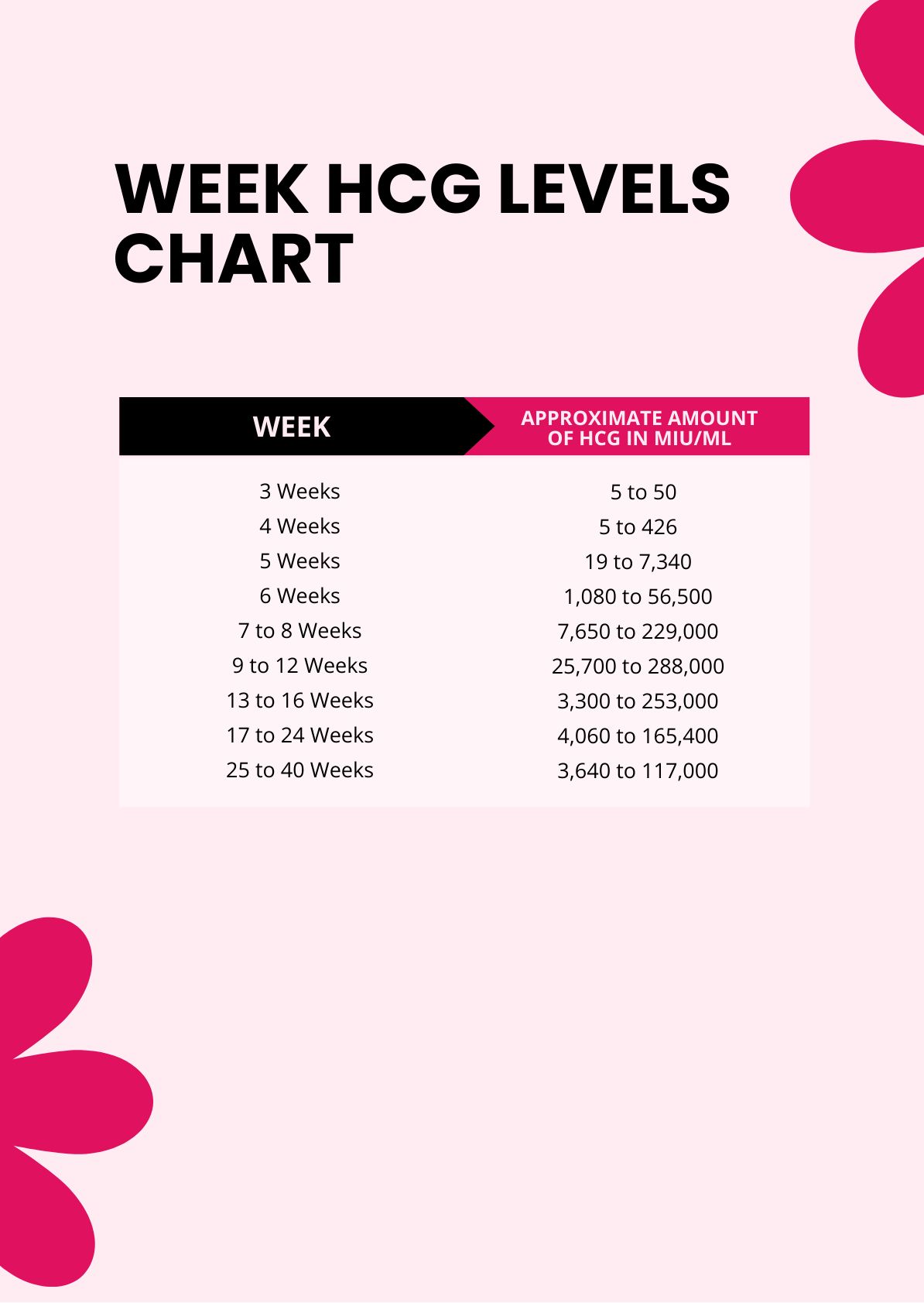 Week HCG Levels Chart in PDF