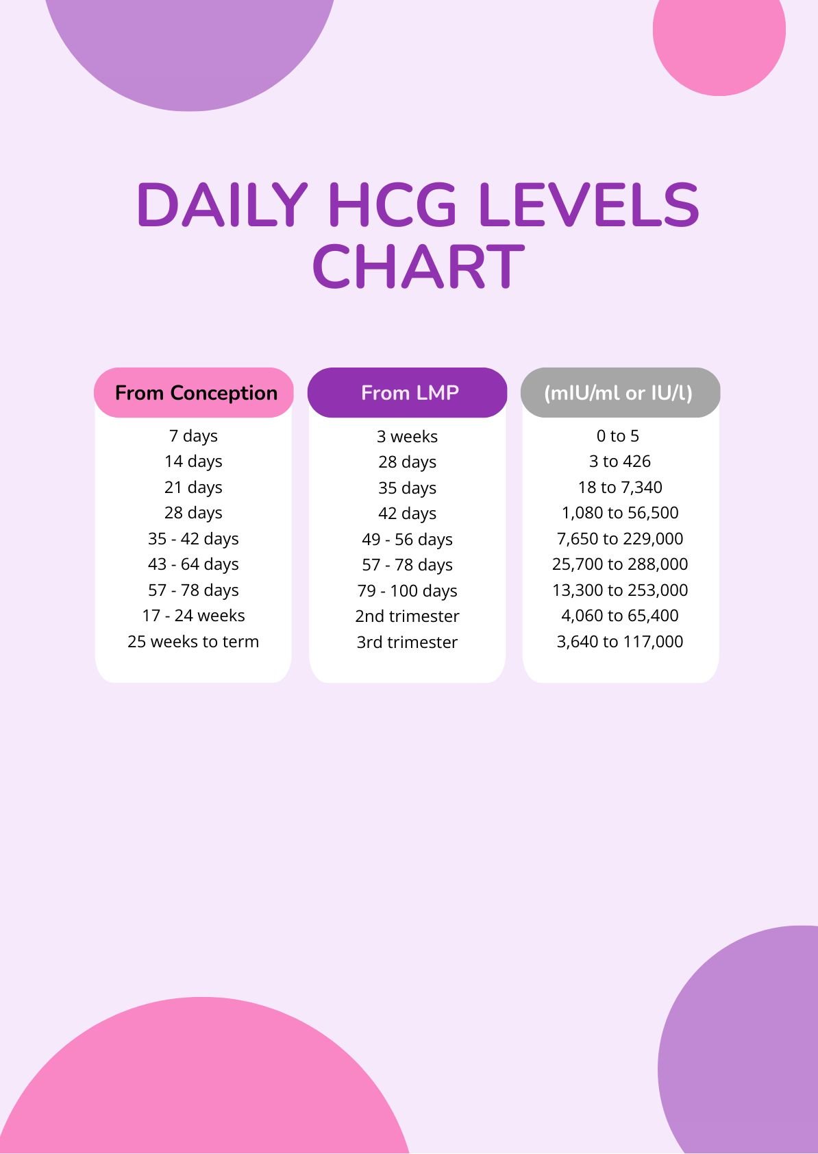 Free Daily HCG Levels Chart