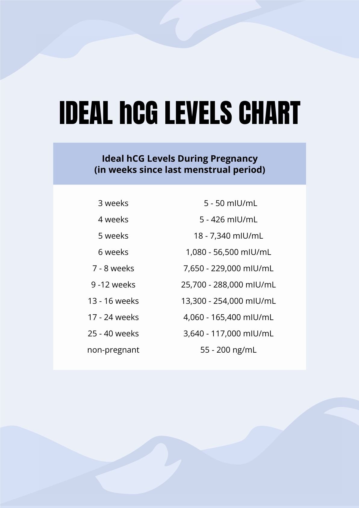 Ideal HCG Levels Chart in PDF
