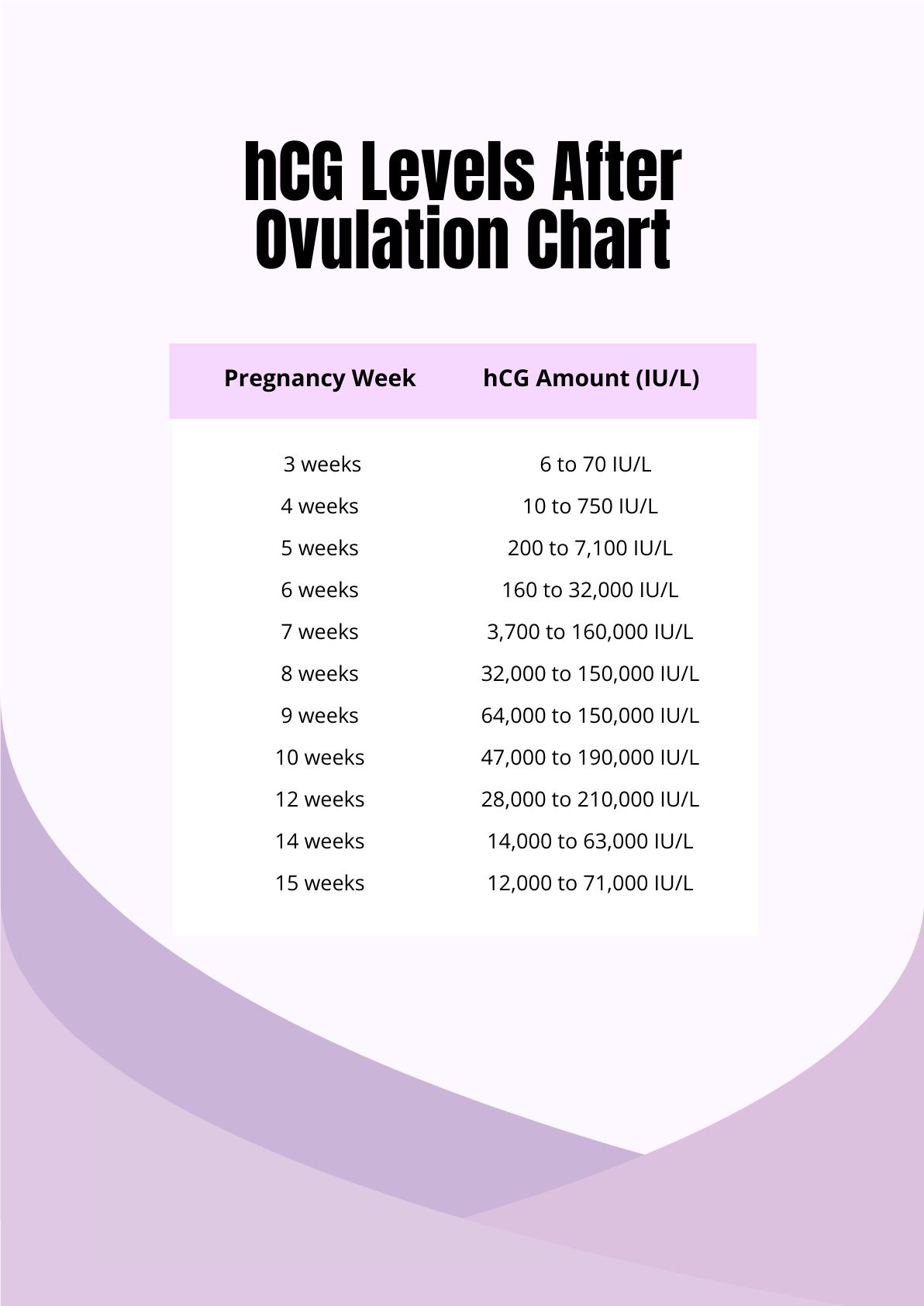 Hcg Levels After Implantation Chart Pdf Template Net