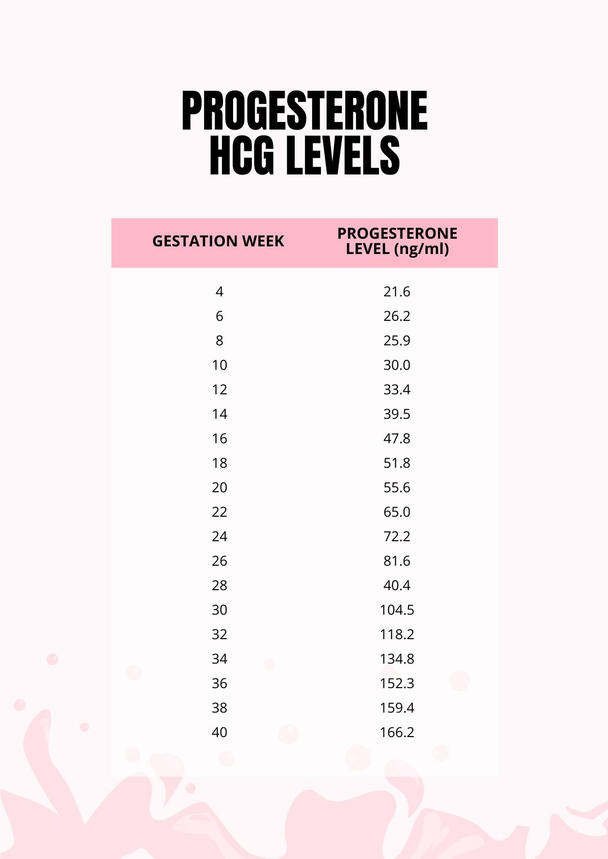 Progesterone HCG Levels Chart in PDF