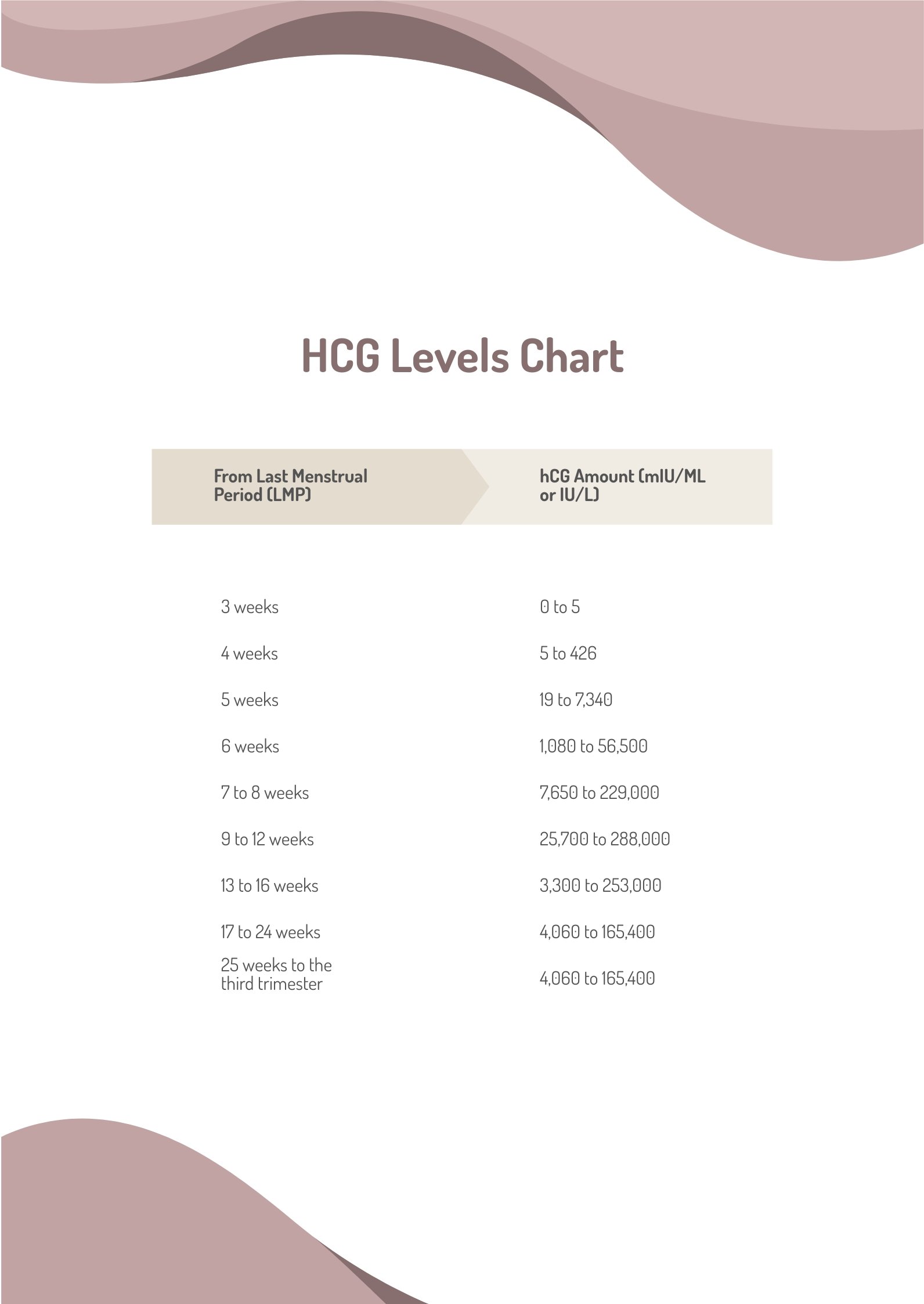 Simple HCG Levels Chart in PDF