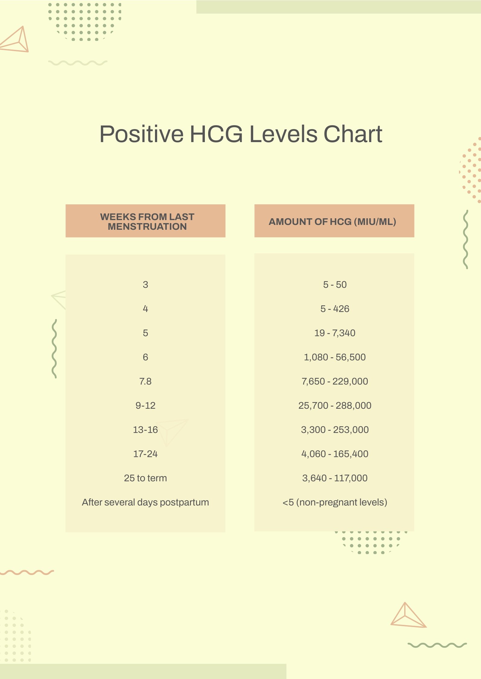 Positive HCG Levels Chart in PDF
