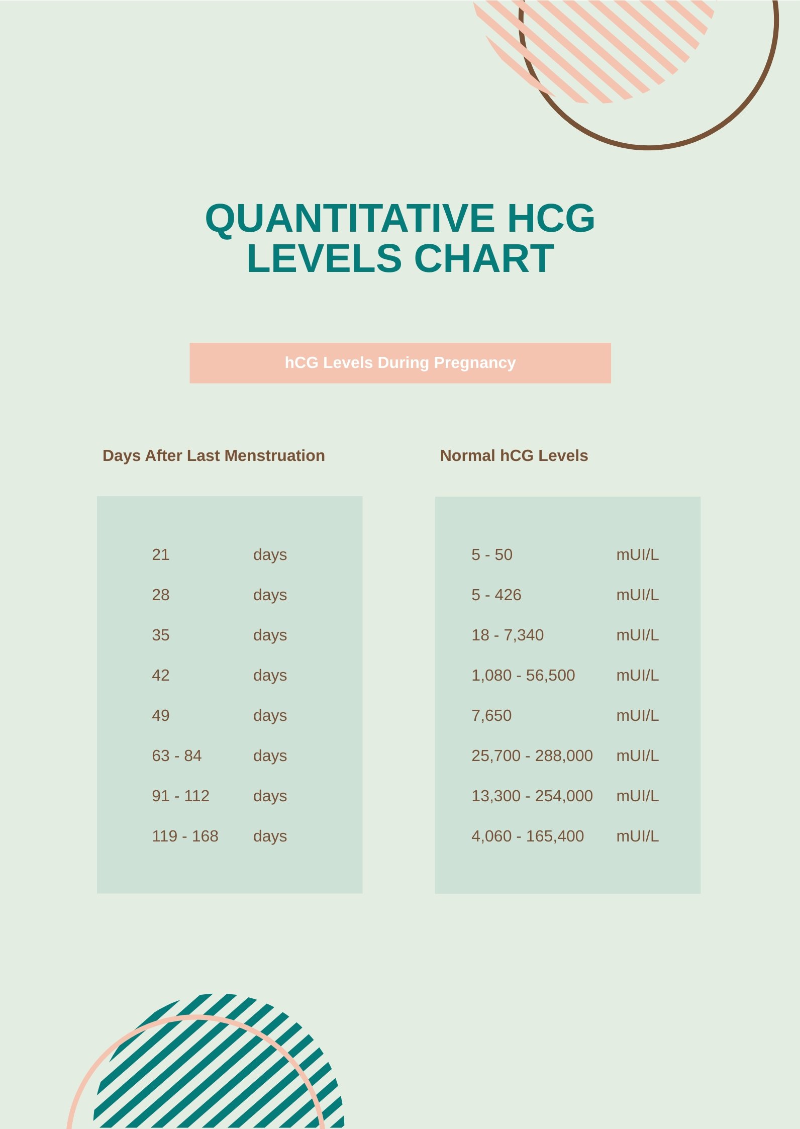 Quantitative HCG Levels Chart in PDF