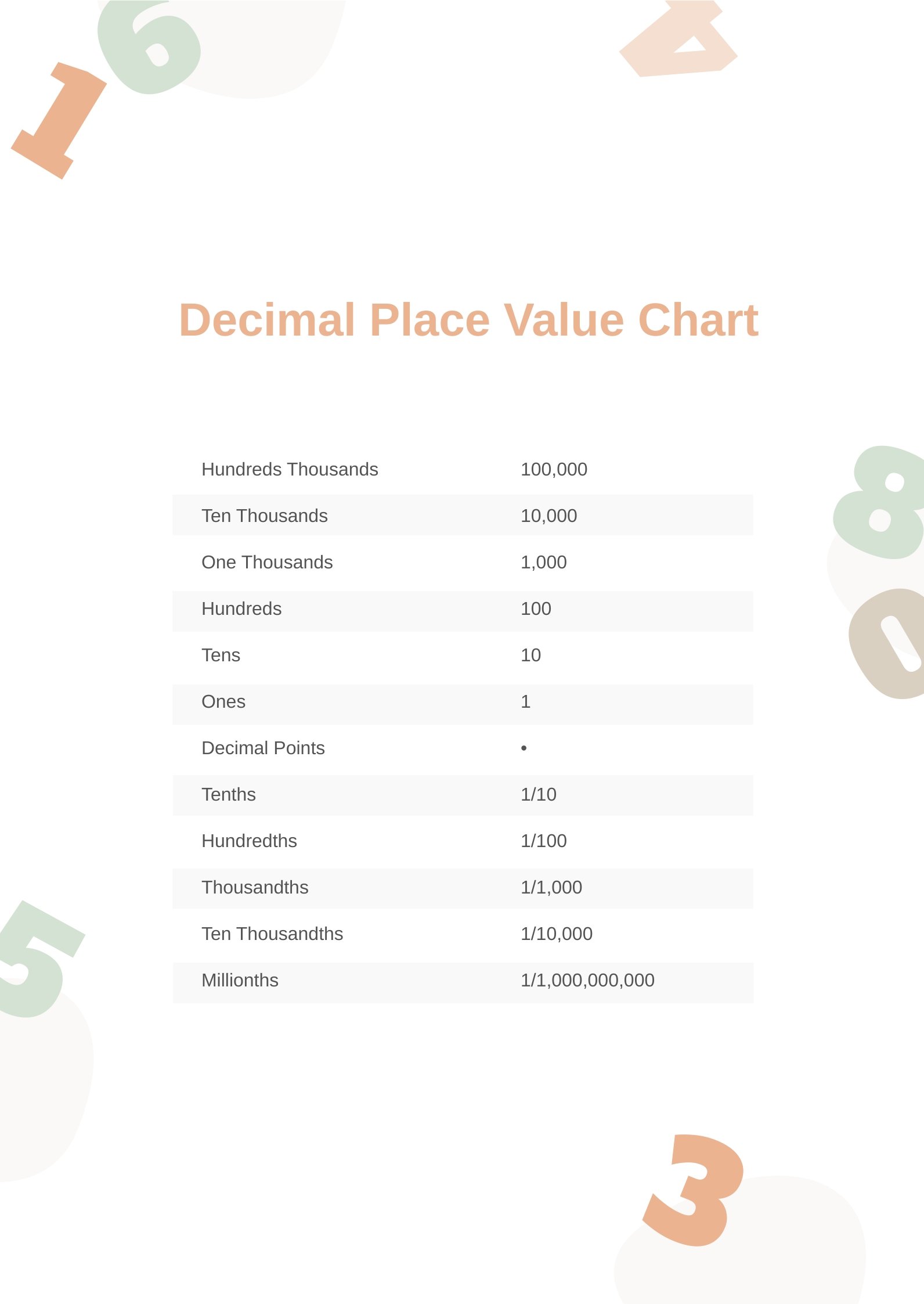 Blank Decimal Place Value Chart