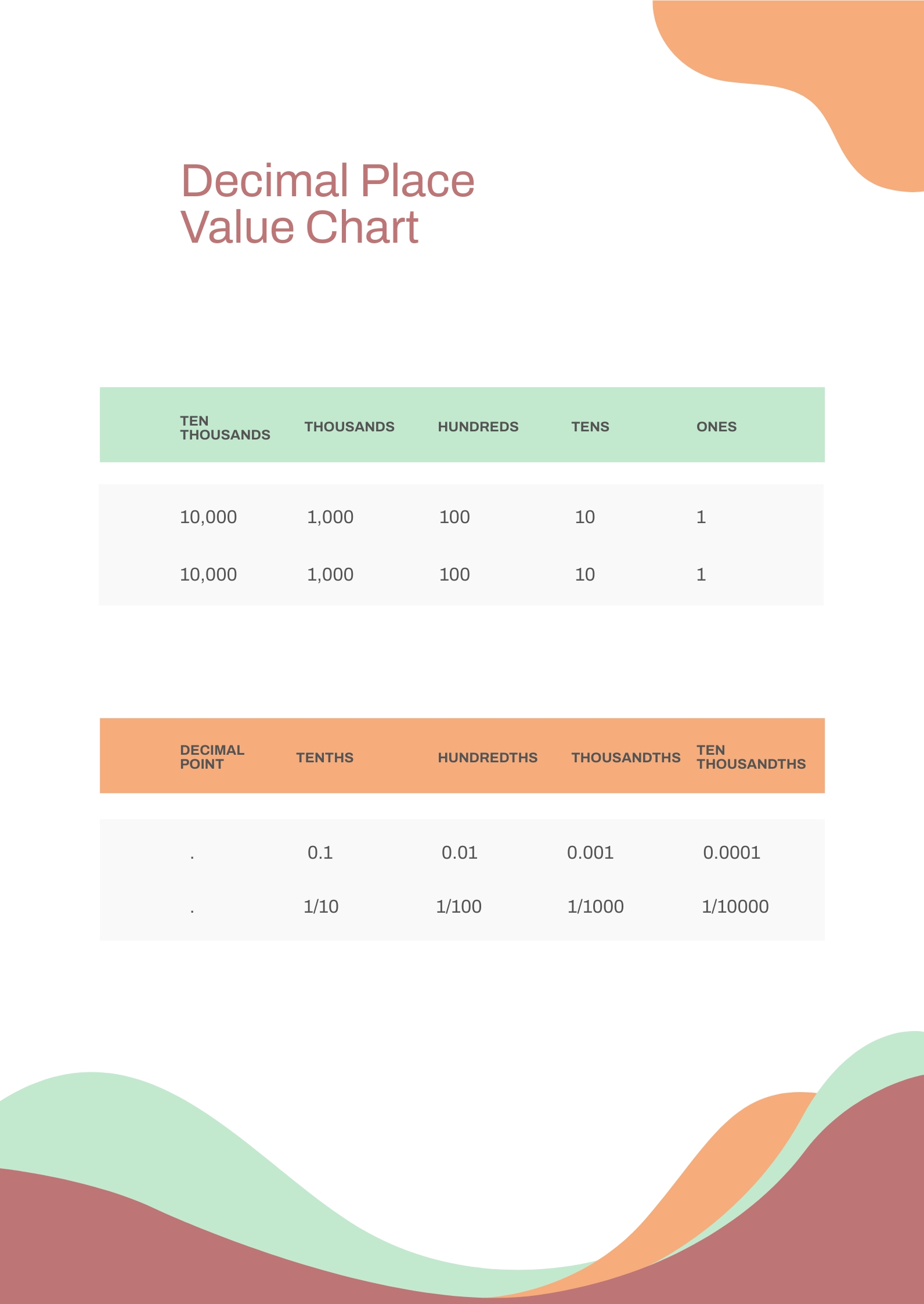 Simple Decimal Place Value Chart
