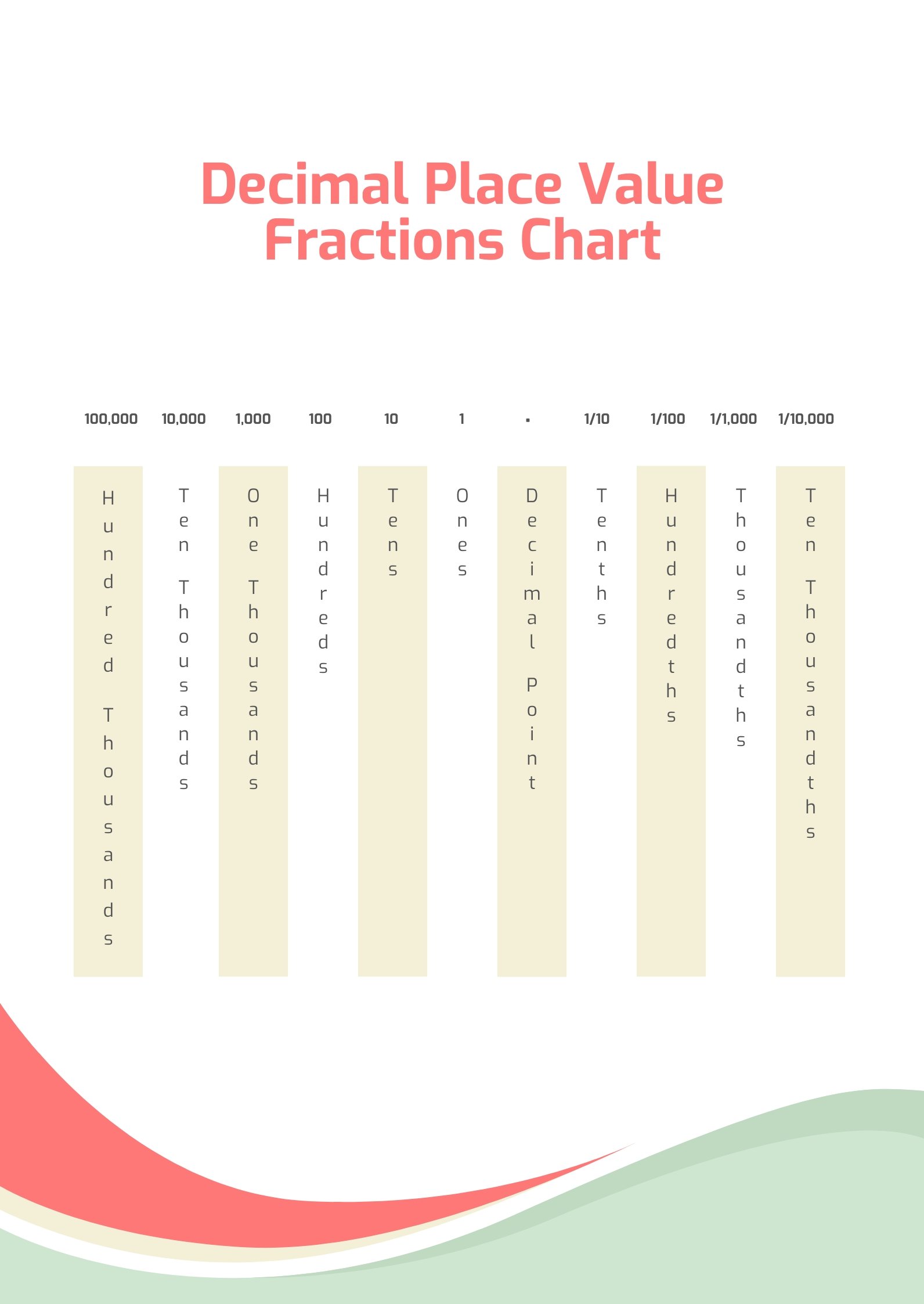 Decimal Place Value Fractions Chart in PDF