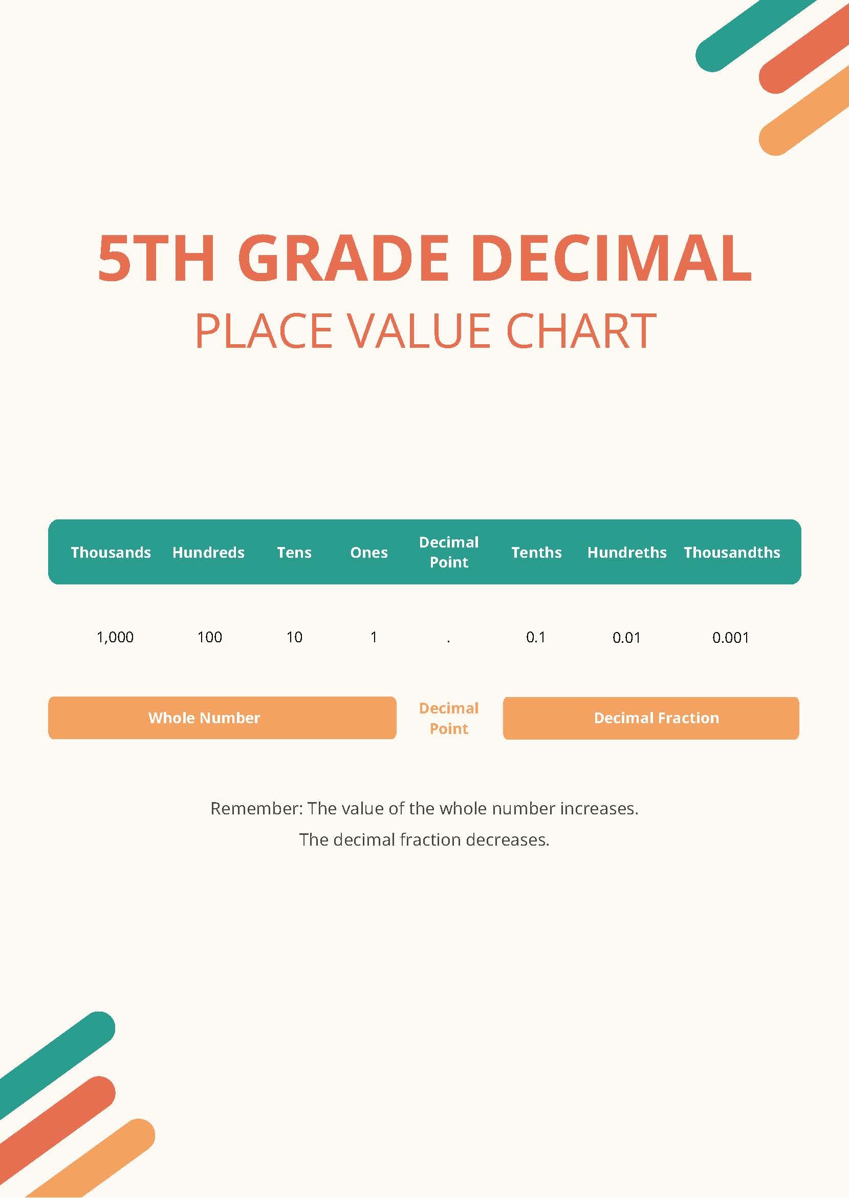 Free 5th Grade Decimal Place Value Chart