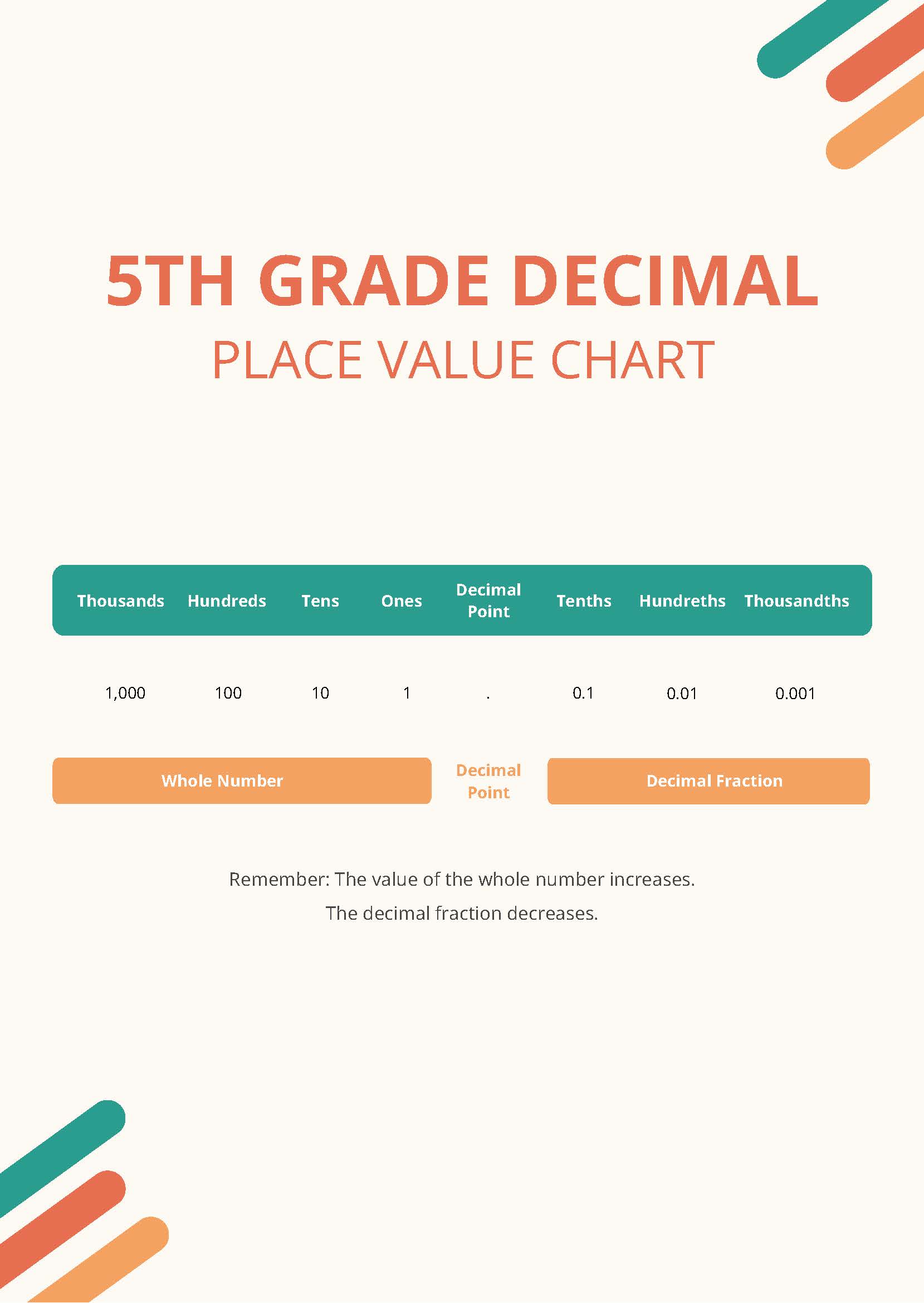 decimal-place-value-math-pinterest