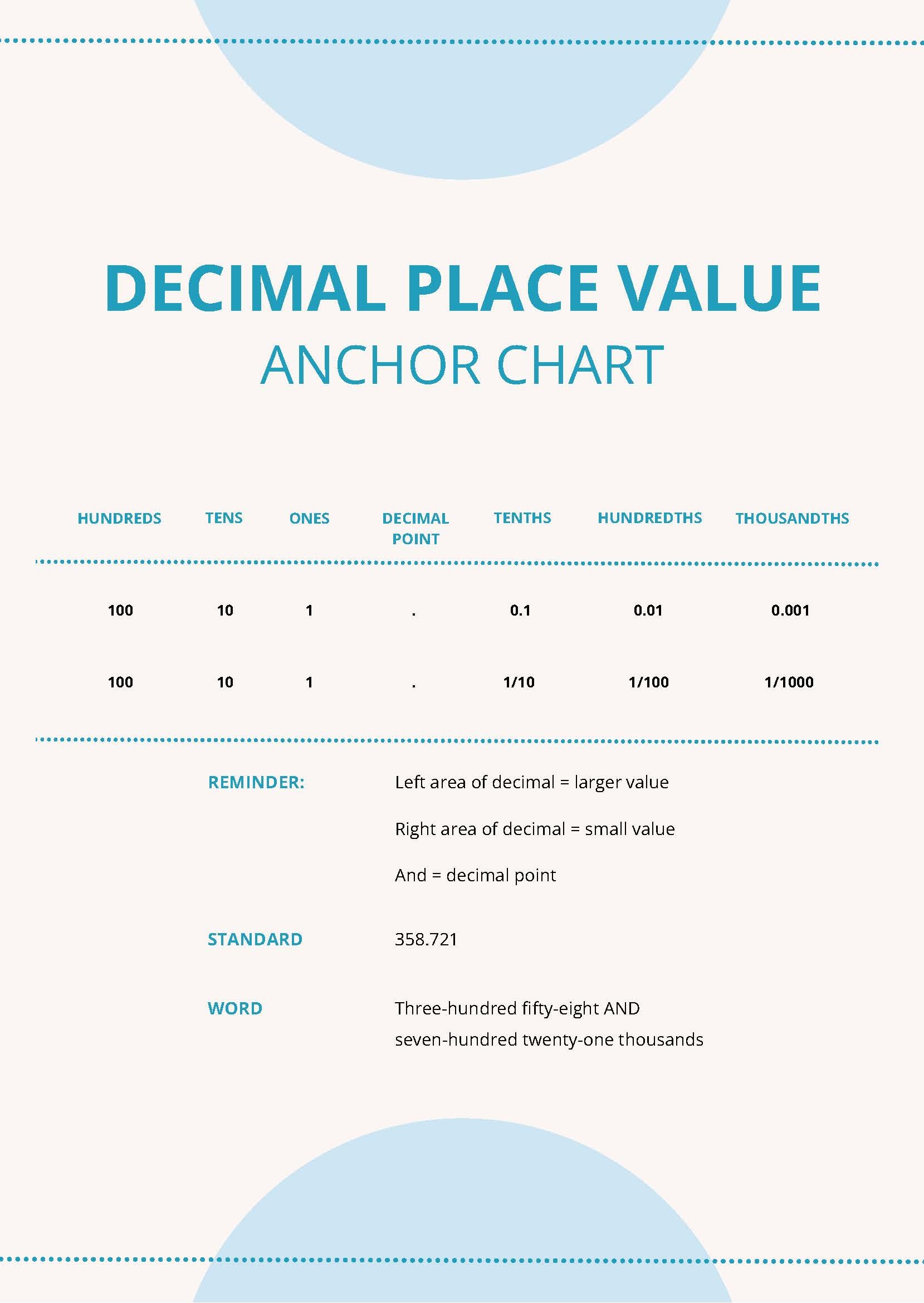 Decimal Place Value Anchor Chart in PDF