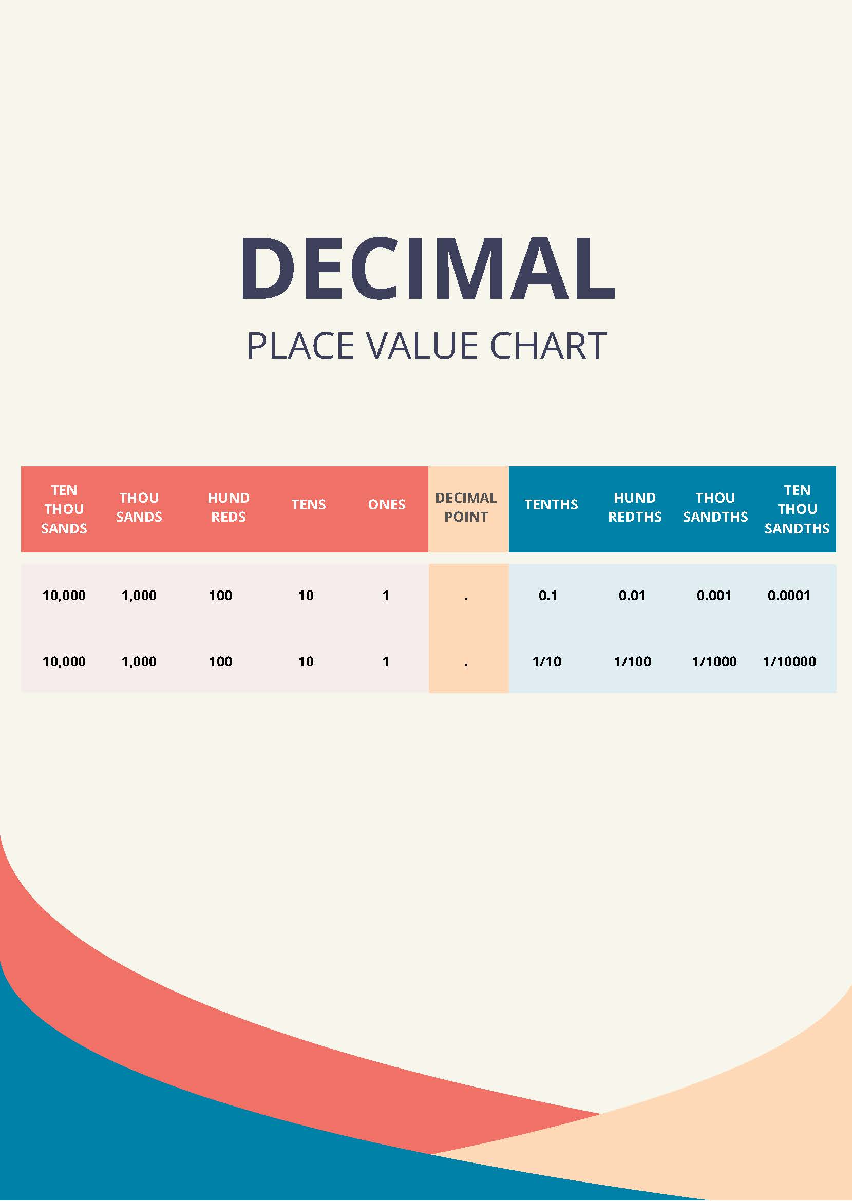 Colorful Decimal Place Value Chart in PDF