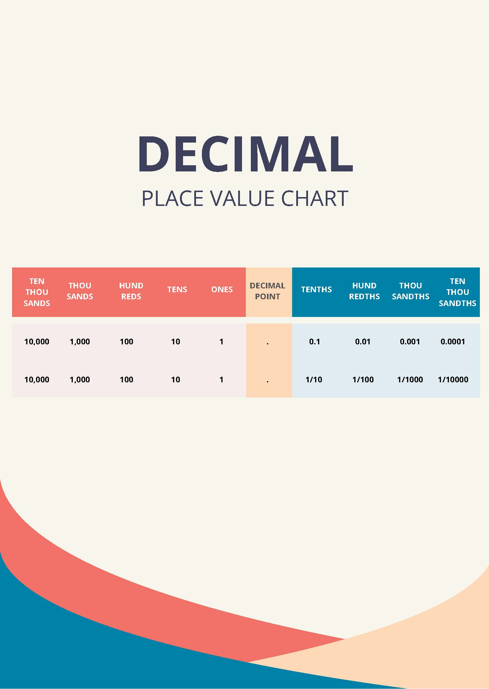 Virtual Decimal Place Value Chart PDF Template