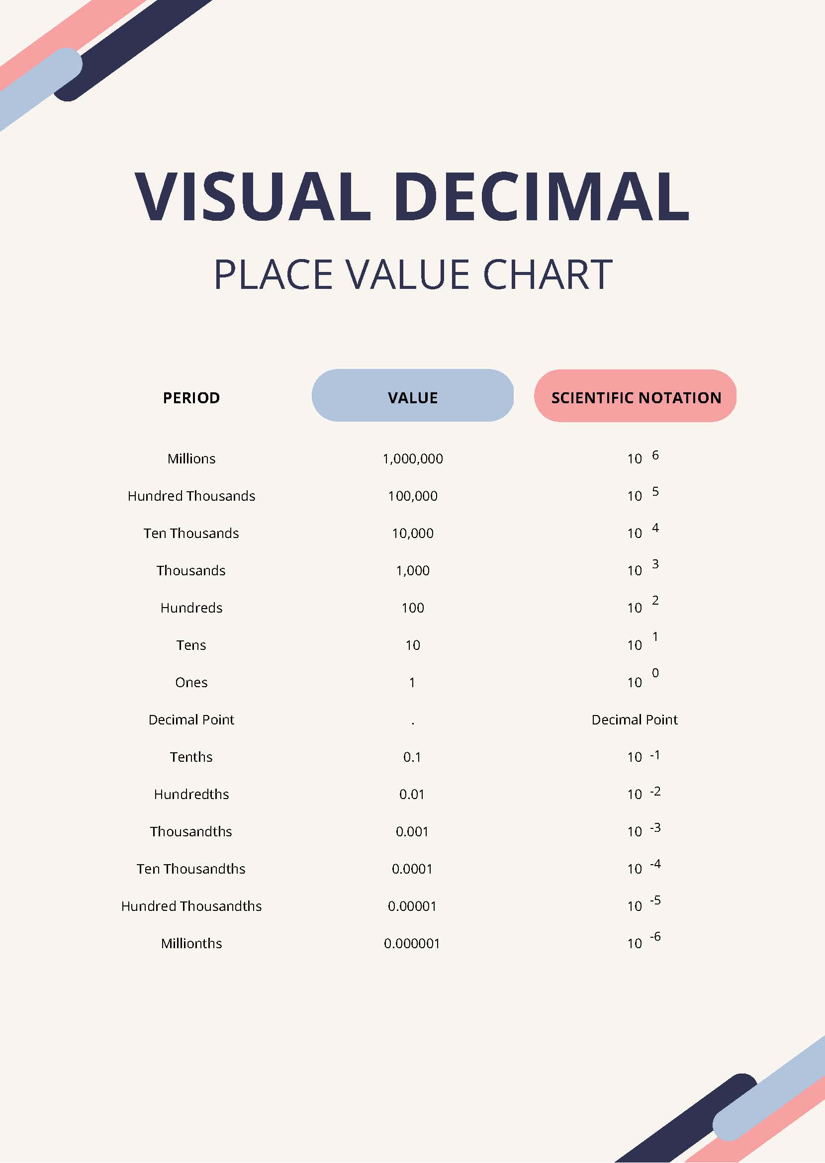 Visual Decimal Place Value Chart