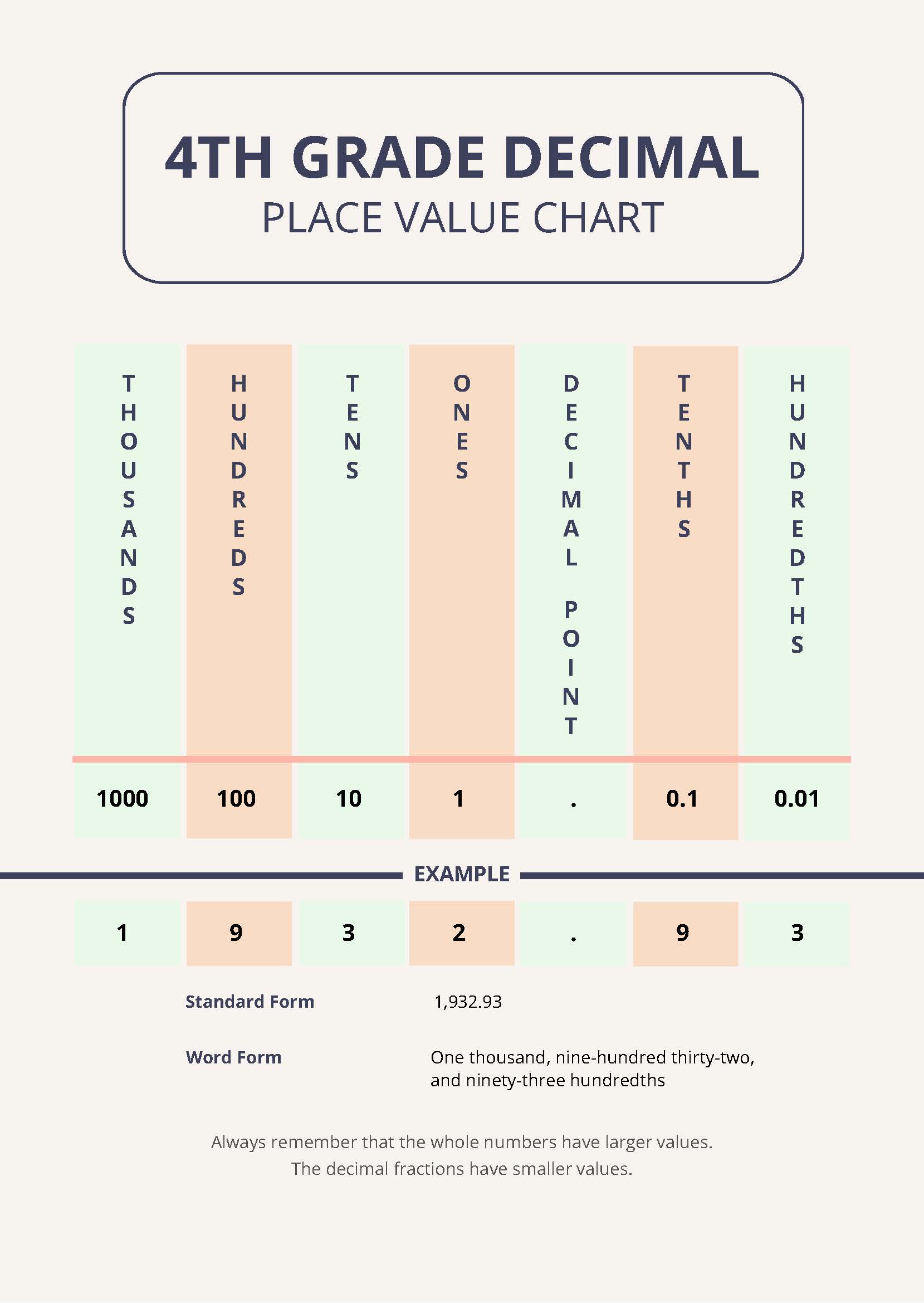 Free 4th Grade Decimal Place Value Chart Download In PDF Template