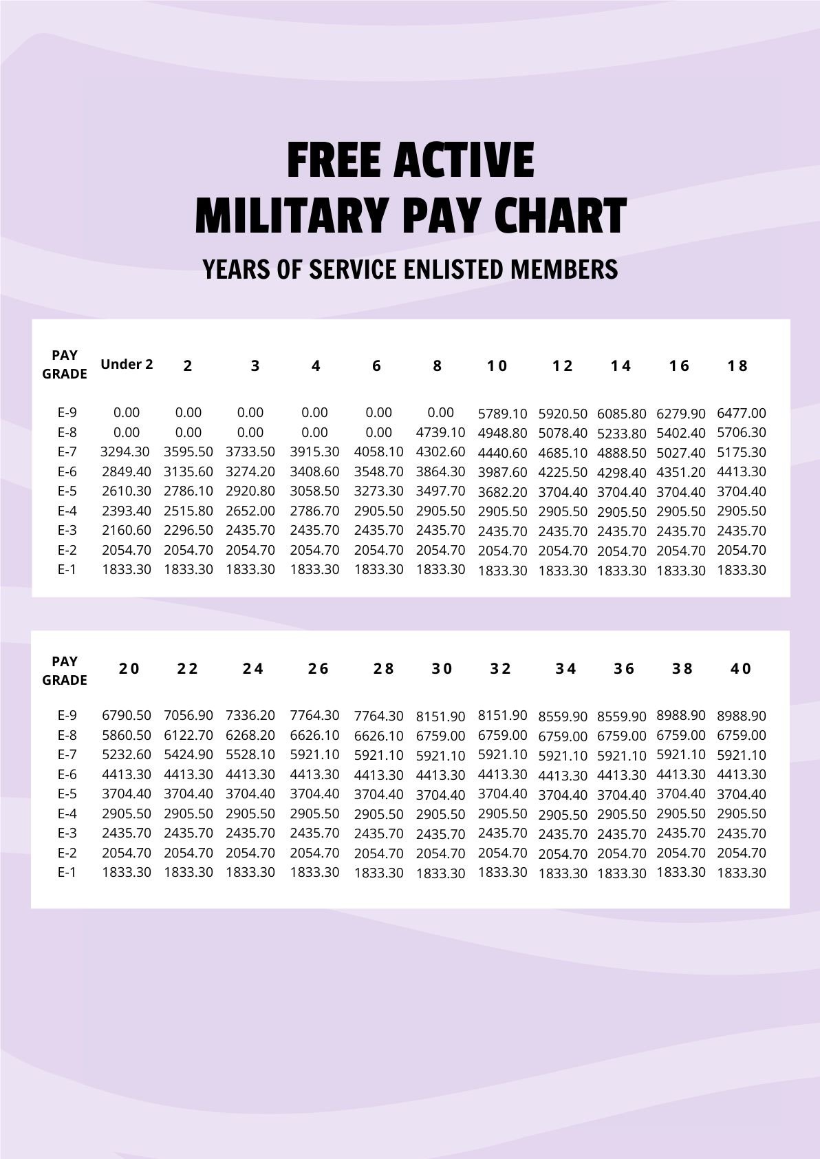 Free Active Military Pay Chart