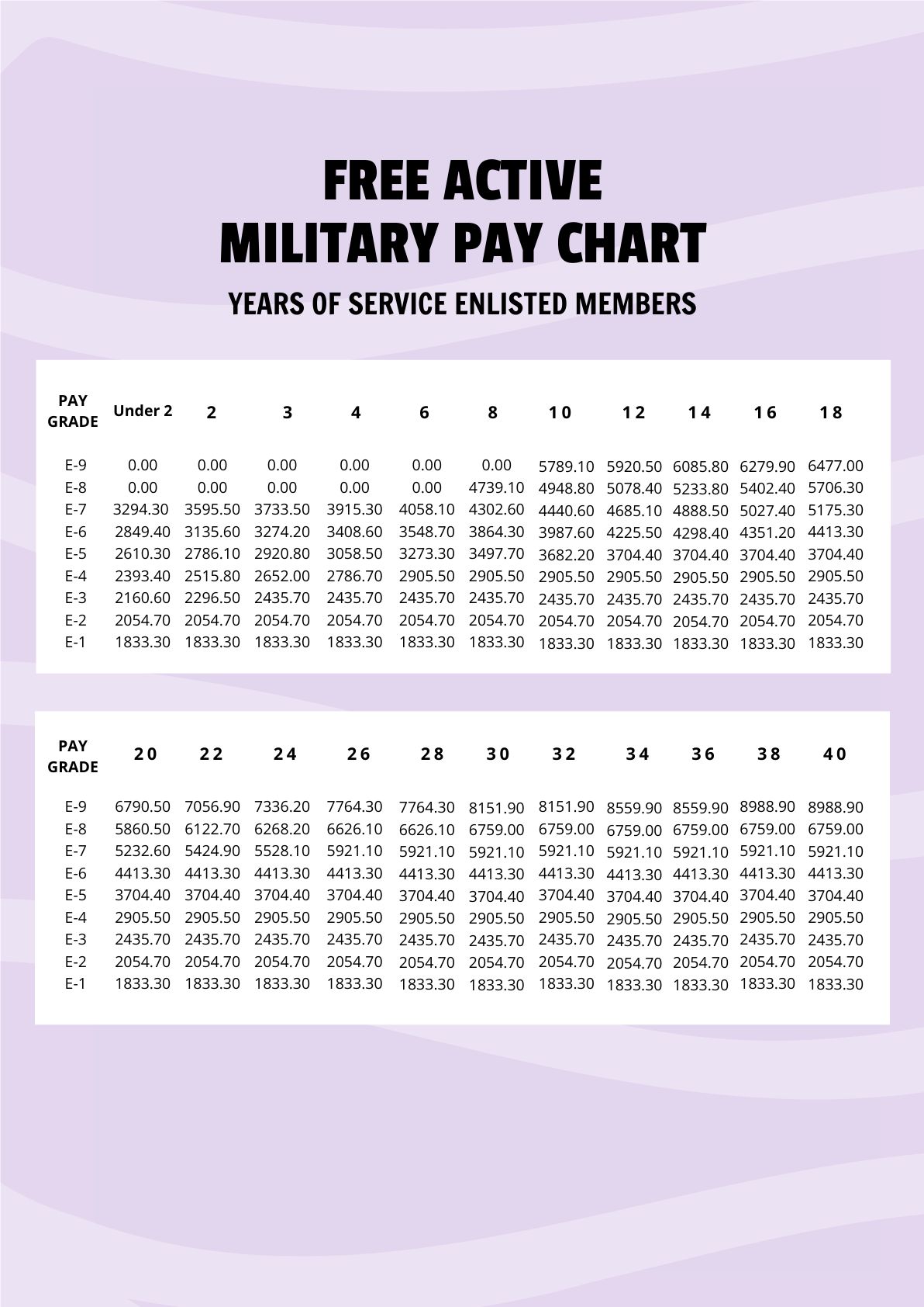 2024 Active Duty Pay Chart Eddie Gwennie