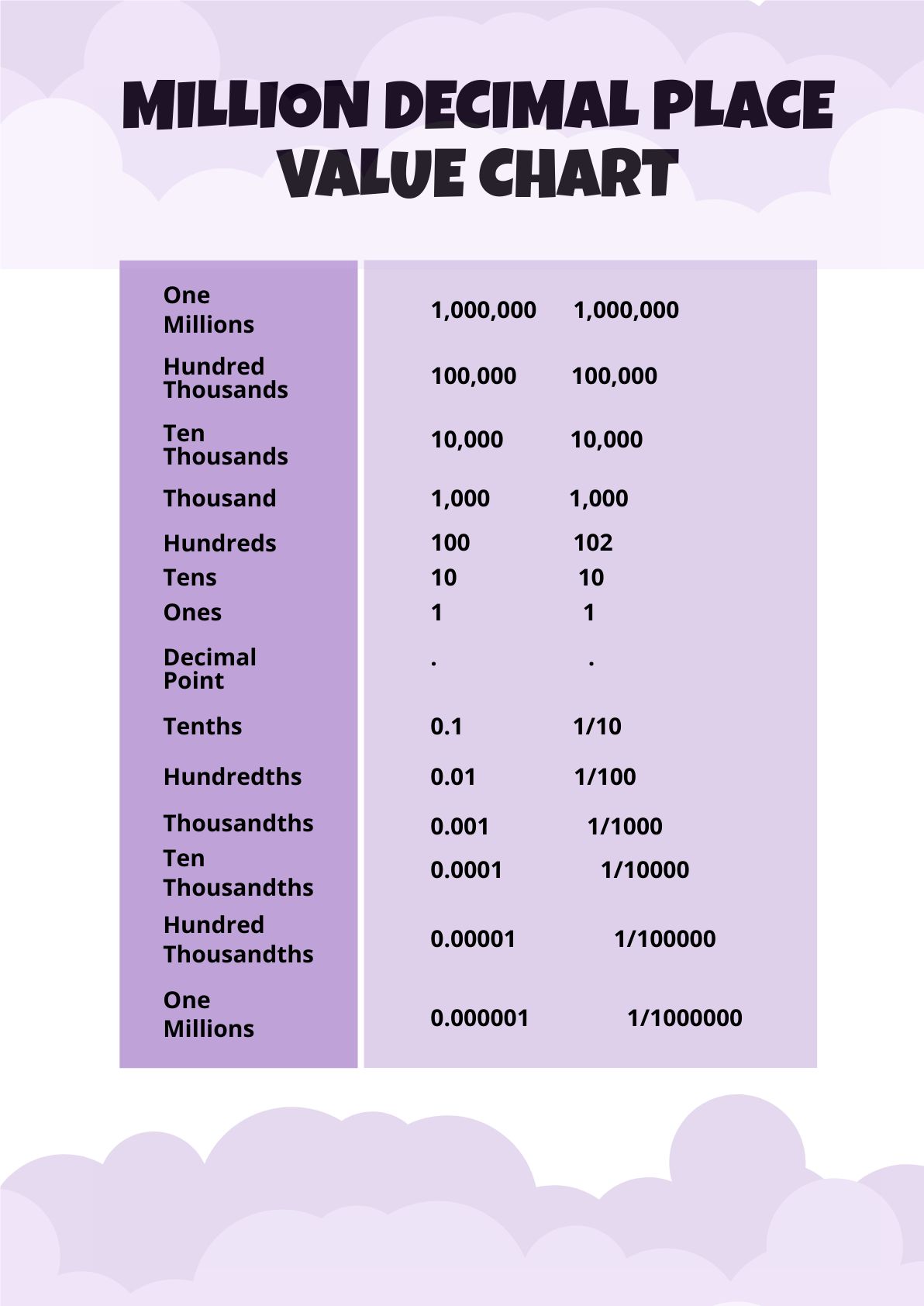 free-million-decimal-place-value-chart-download-in-pdf-template