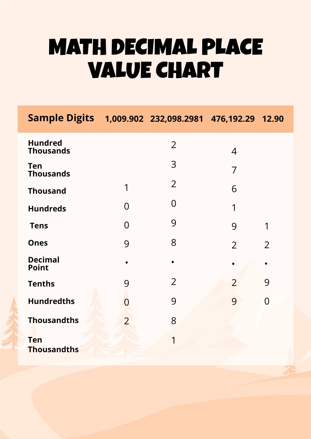 Math Decimal Place Value Chart in PDF