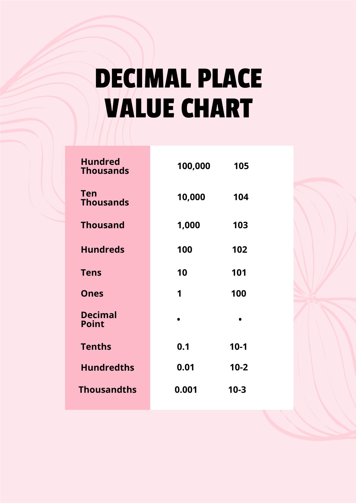 Printable Decimal Place Value Chart in PDF
