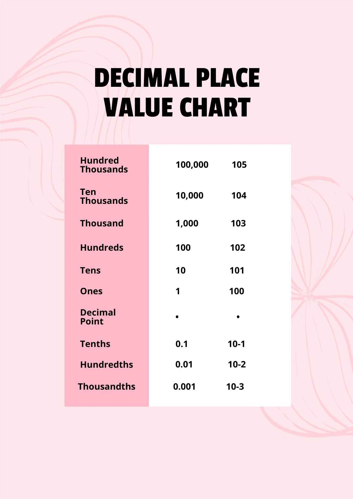 Printable Decimal Place Value Chart In PDF Download Template