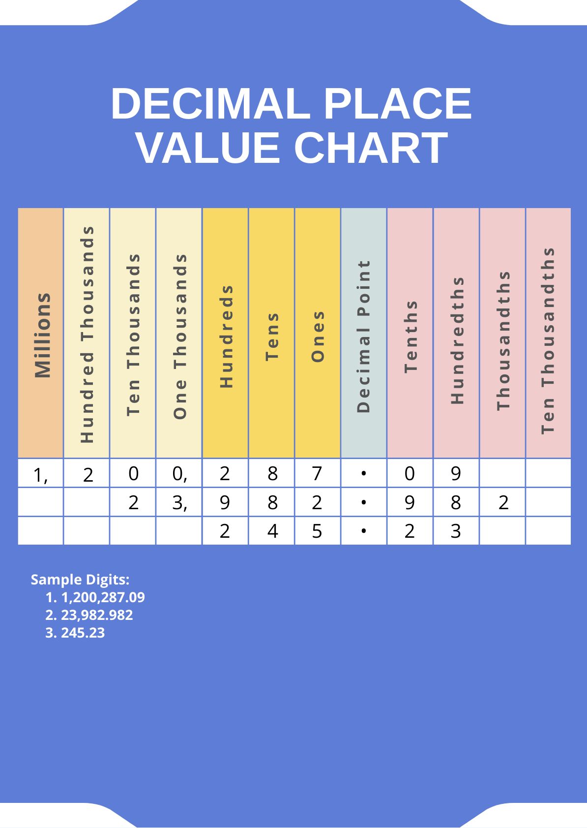 decimal place values in spanish