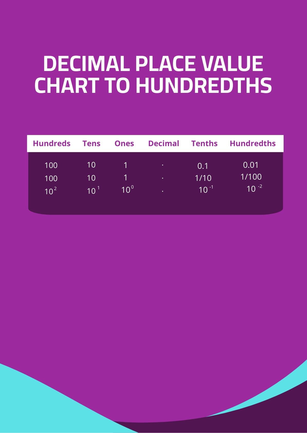 Decimal Place Value Chart To Hundredths in PDF