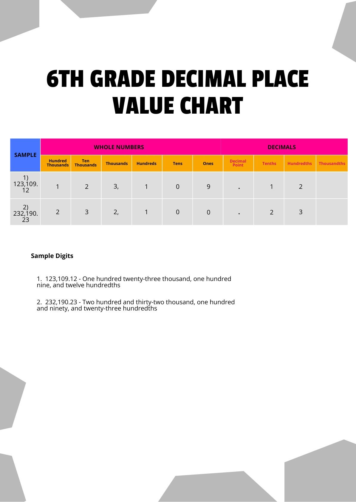 6th Grade Decimal Place Value Chart in PDF