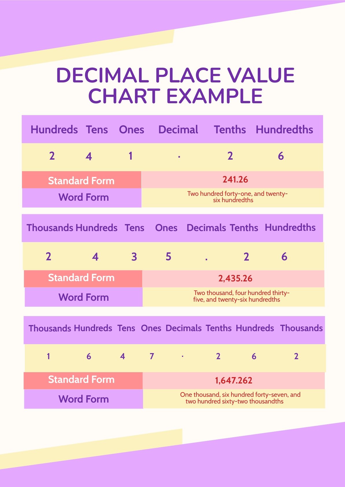 Free Million Decimal Place Value Chart Download in PDF