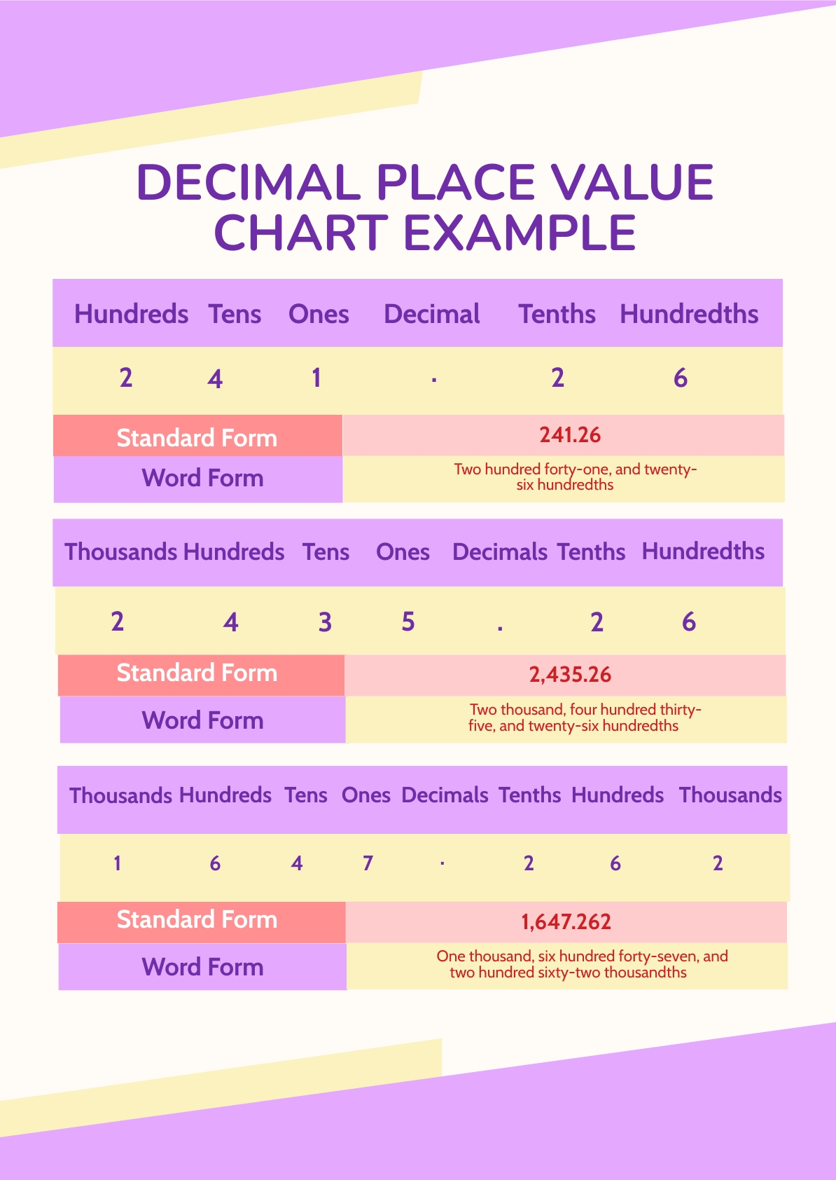 Decimal Place Value Chart Example in PSD