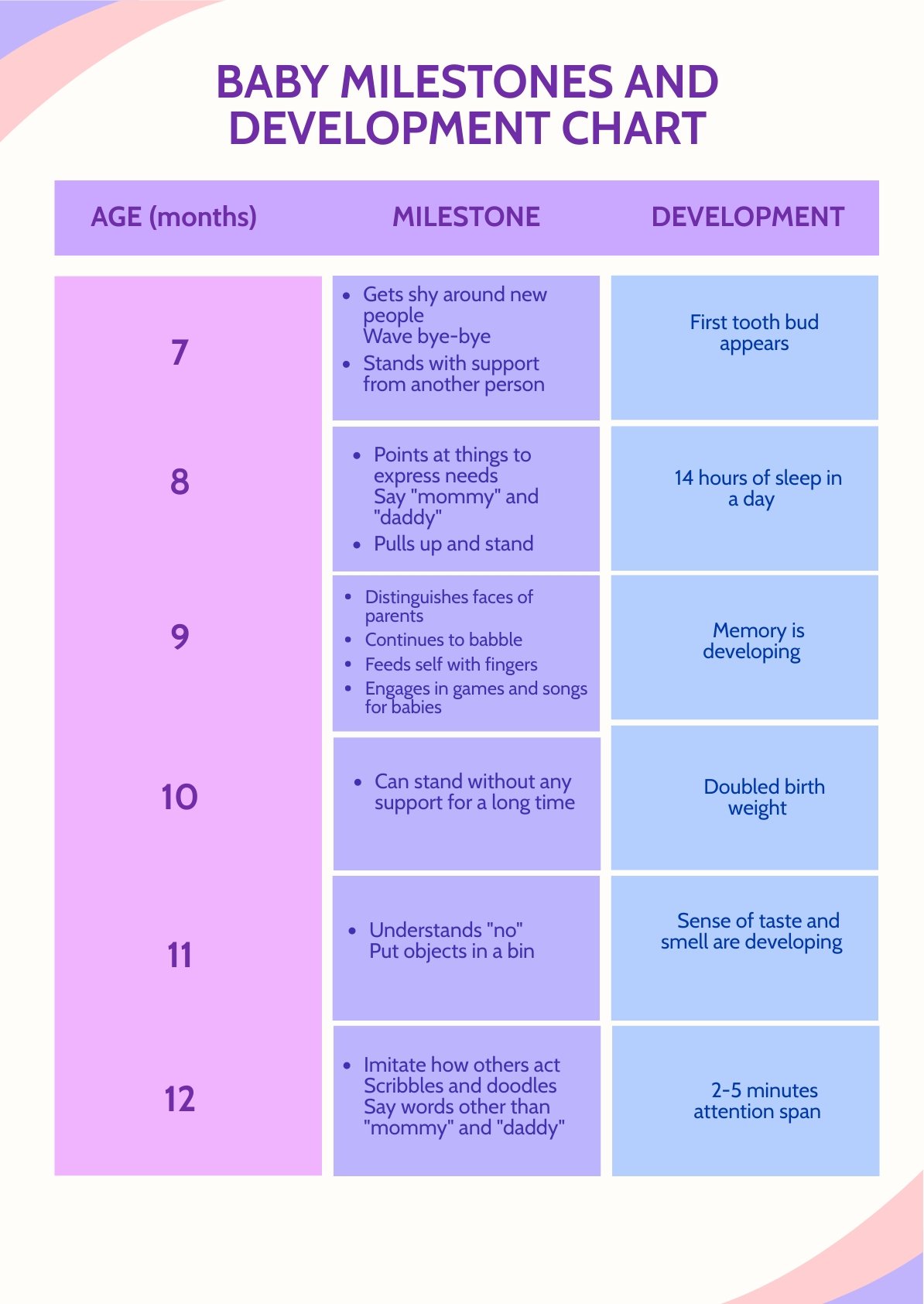Baby Milestones And Development Chart in PSD - Download | Template.net