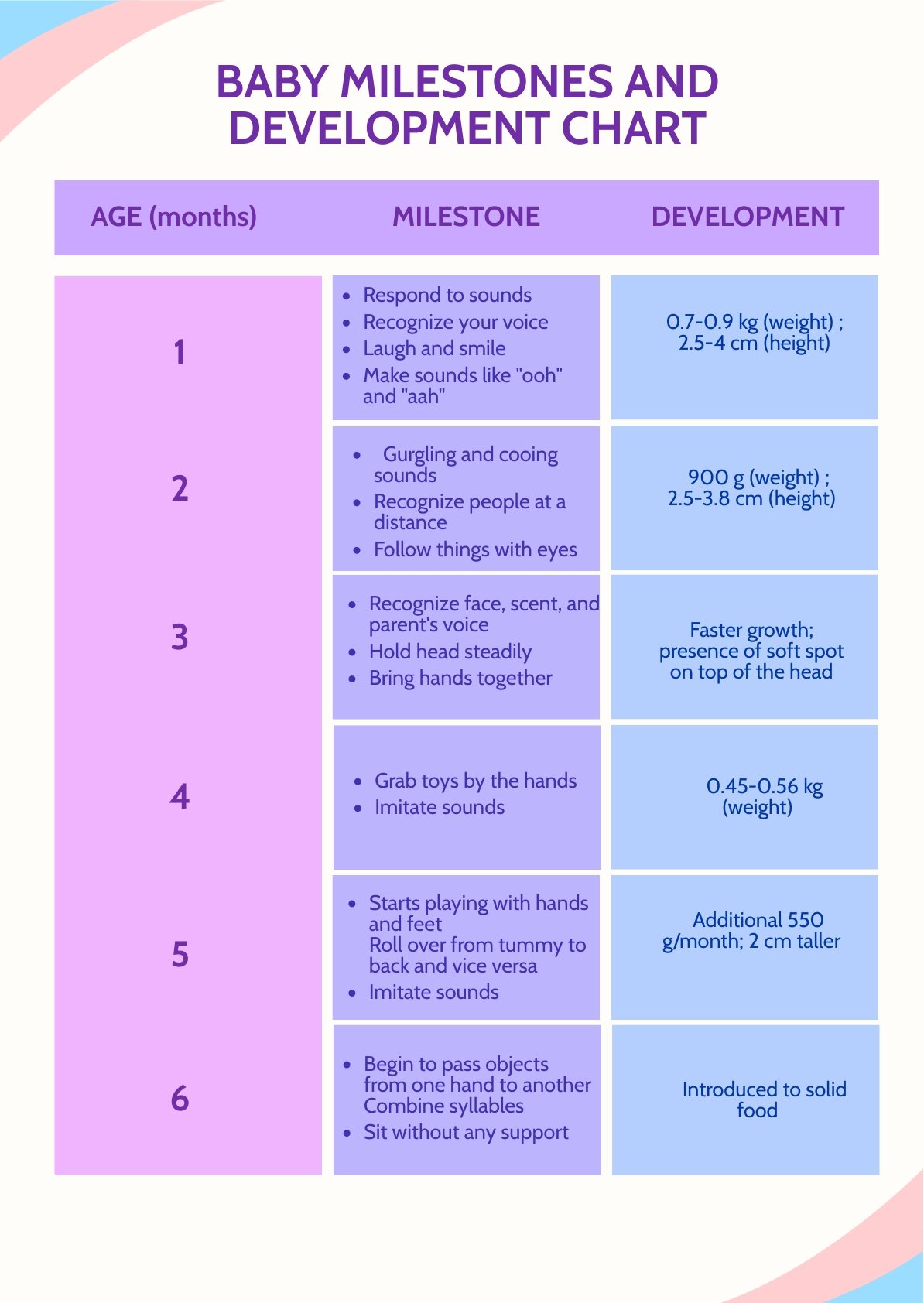 Baby Milestones And Development Chart