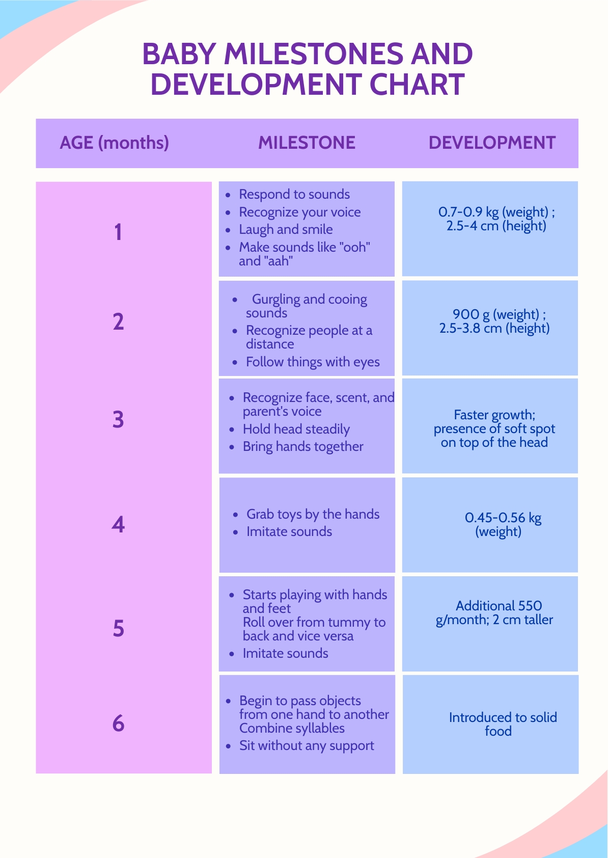 2023 Baby Milestones Chart Fillable Printable Pdf Amp Forms Handypdf ...