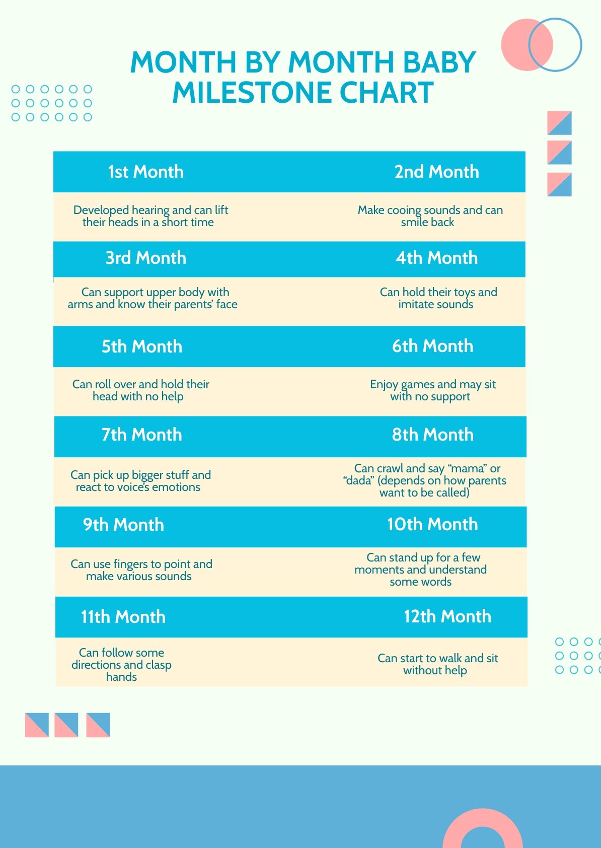 Month By Month Baby Milestone Chart