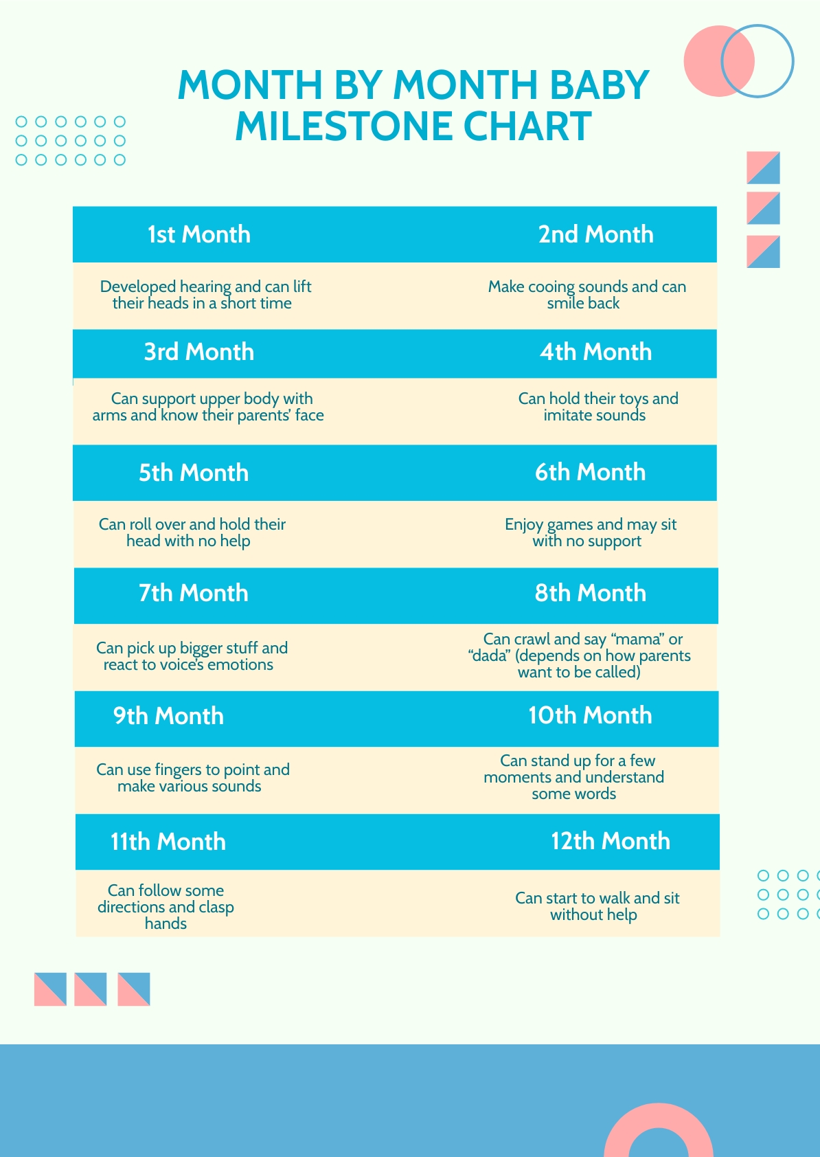 Free Month By Month Baby Milestone Chart in PSD