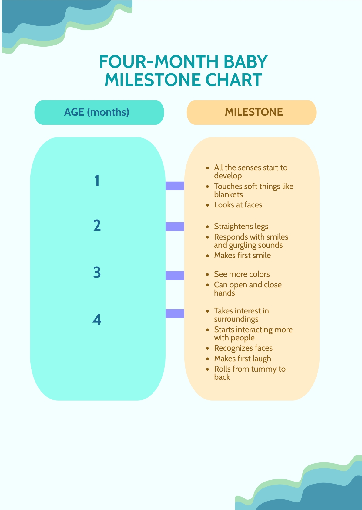 FREE Month Milestone Chart Template - Download in PDF, Photoshop ...