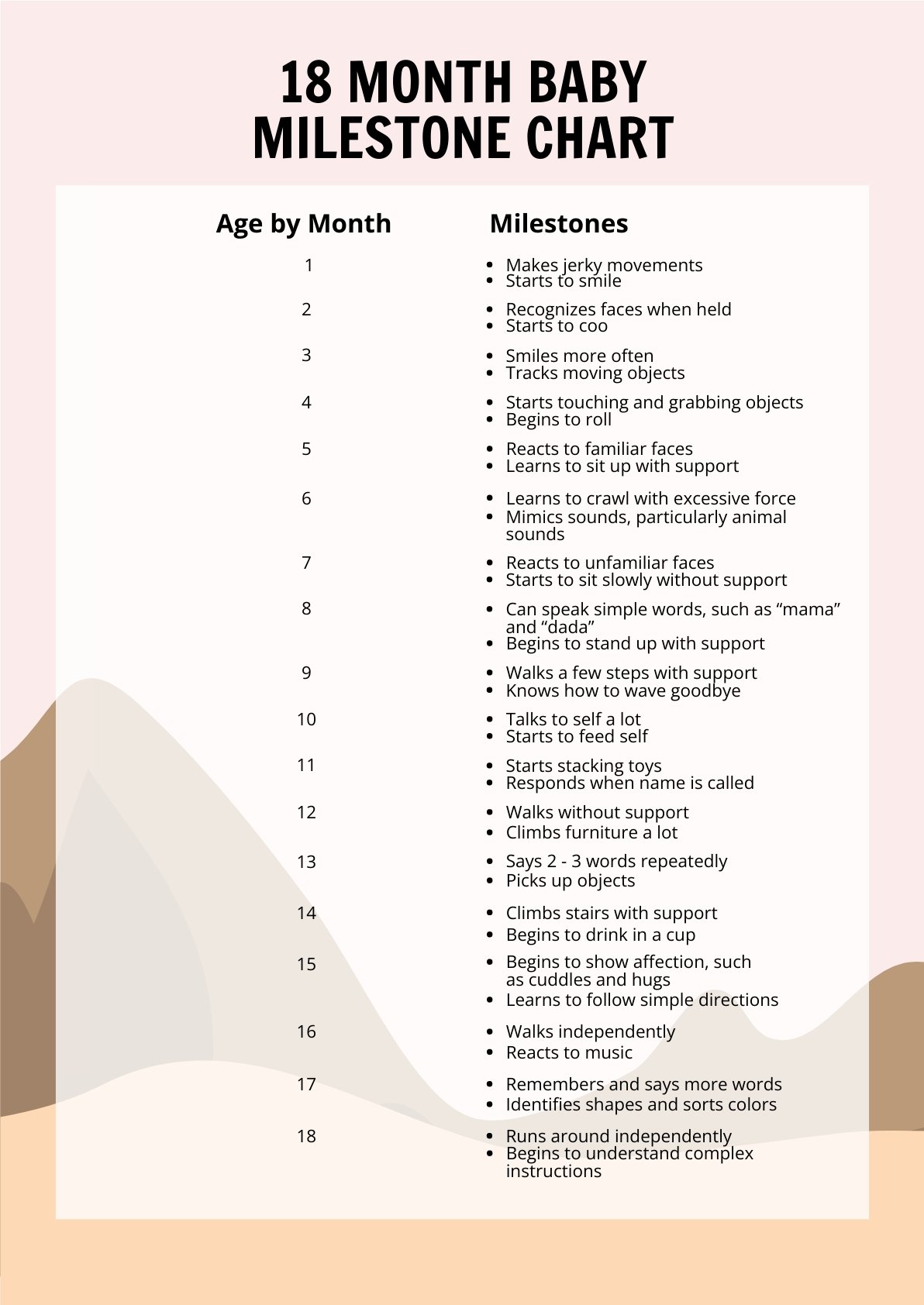 18 Month Baby Milestone Chart in PDF
