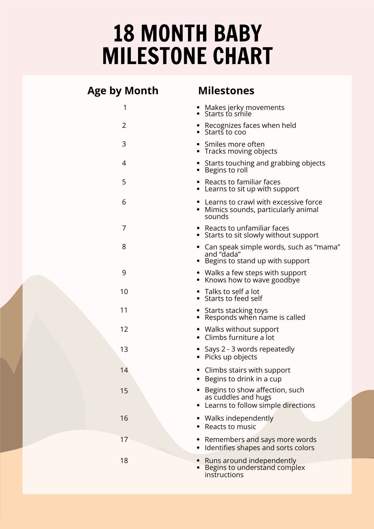 18 Month Baby Milestone Chart In PDF Download Template