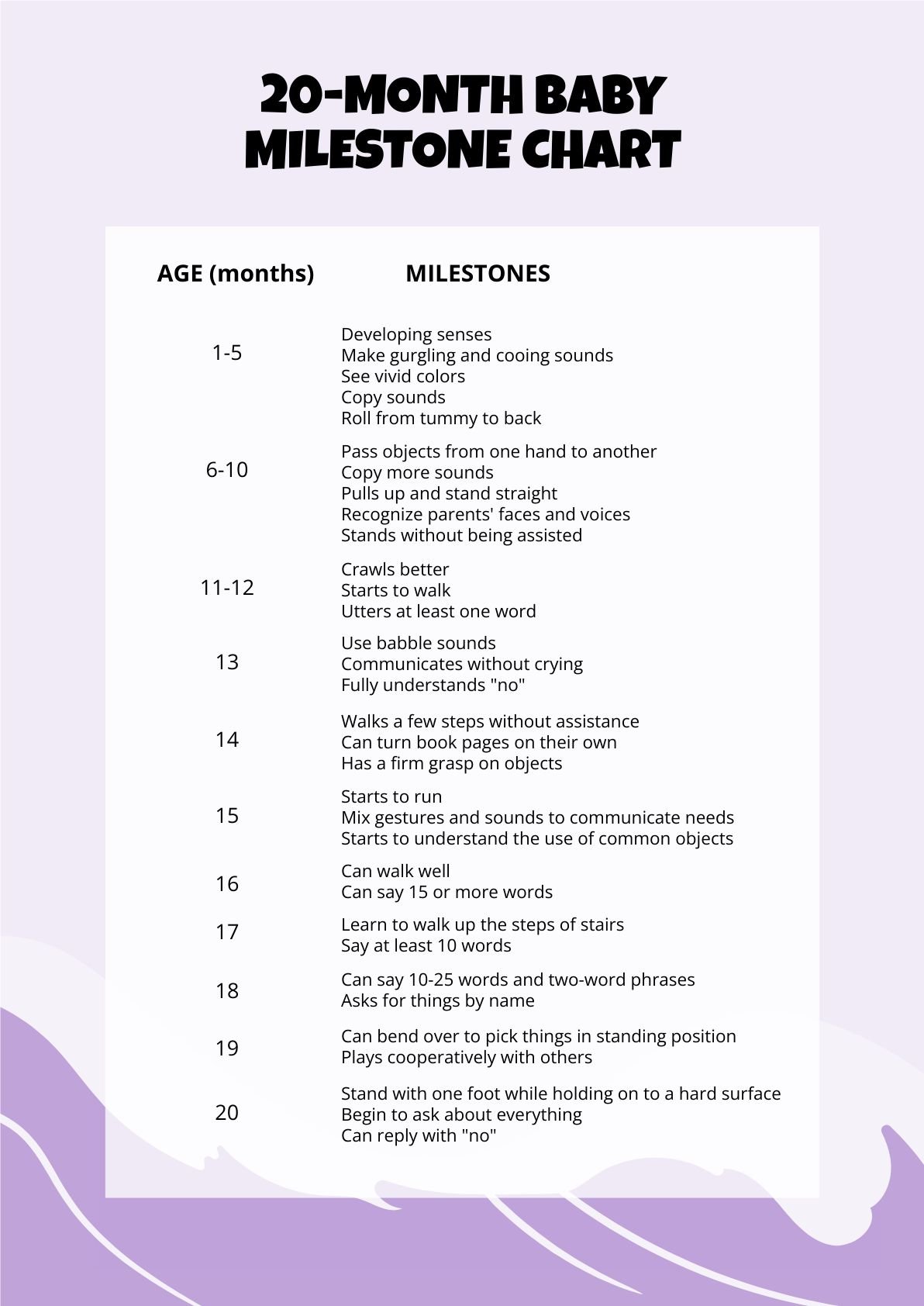20 Month Baby Milestone Chart in PDF