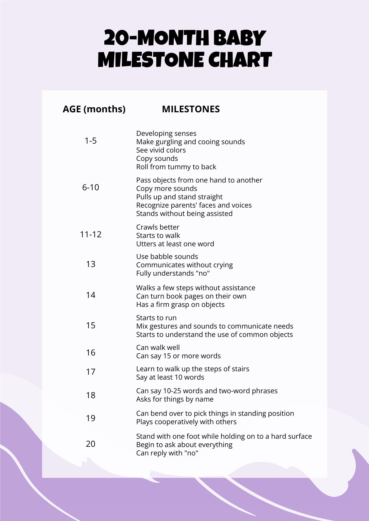 20 Month Baby Milestone Chart