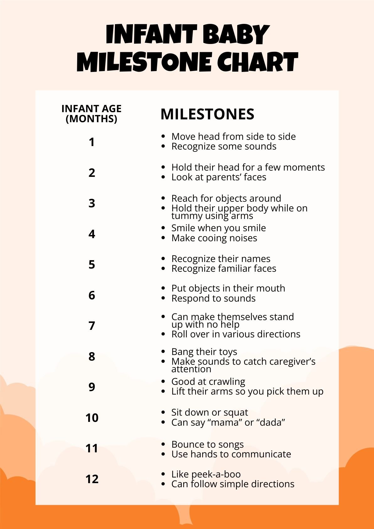 Infant Baby Milestone Chart in PDF - Download | Template.net