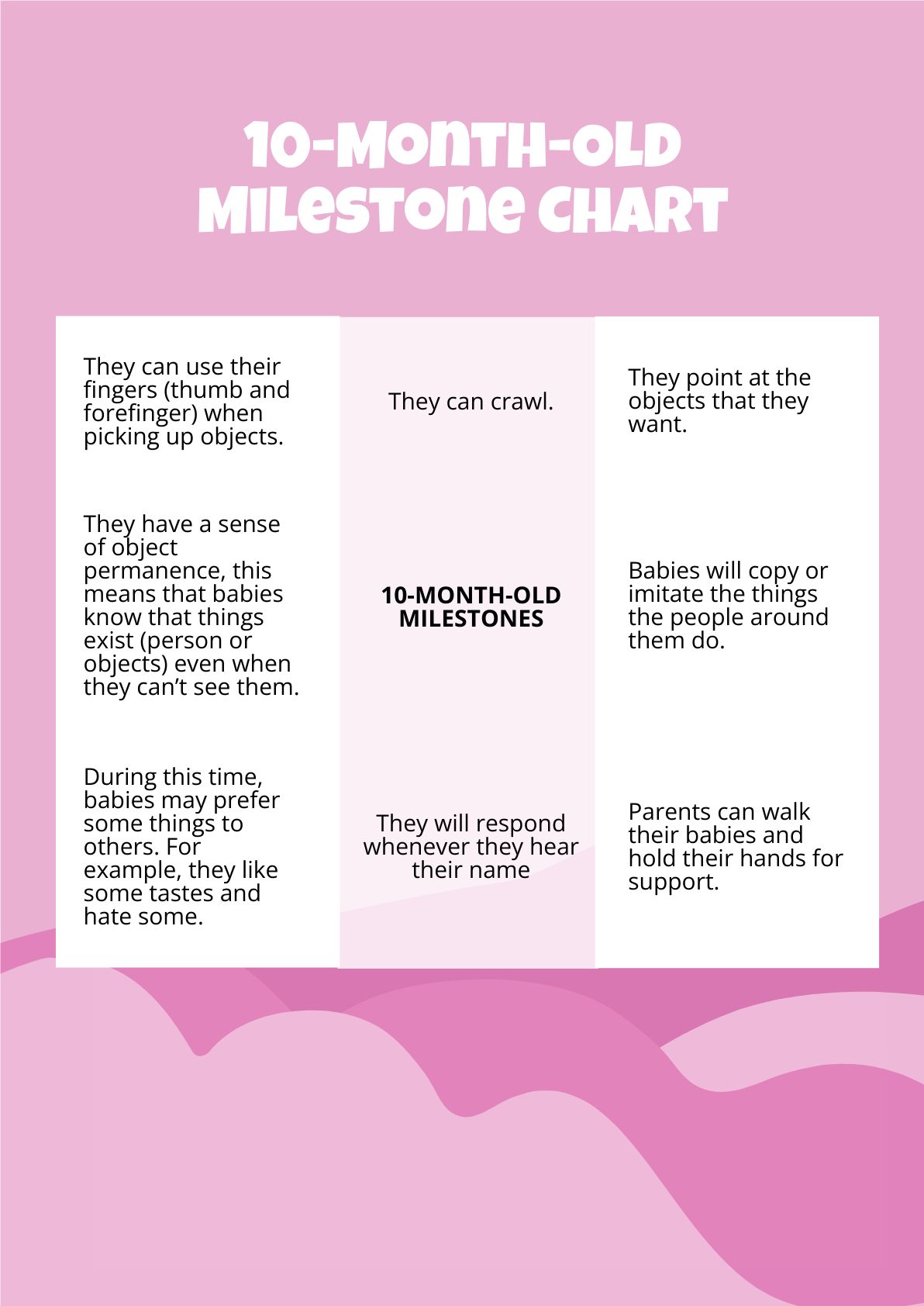 10 Month Old Milestone Chart in PDF